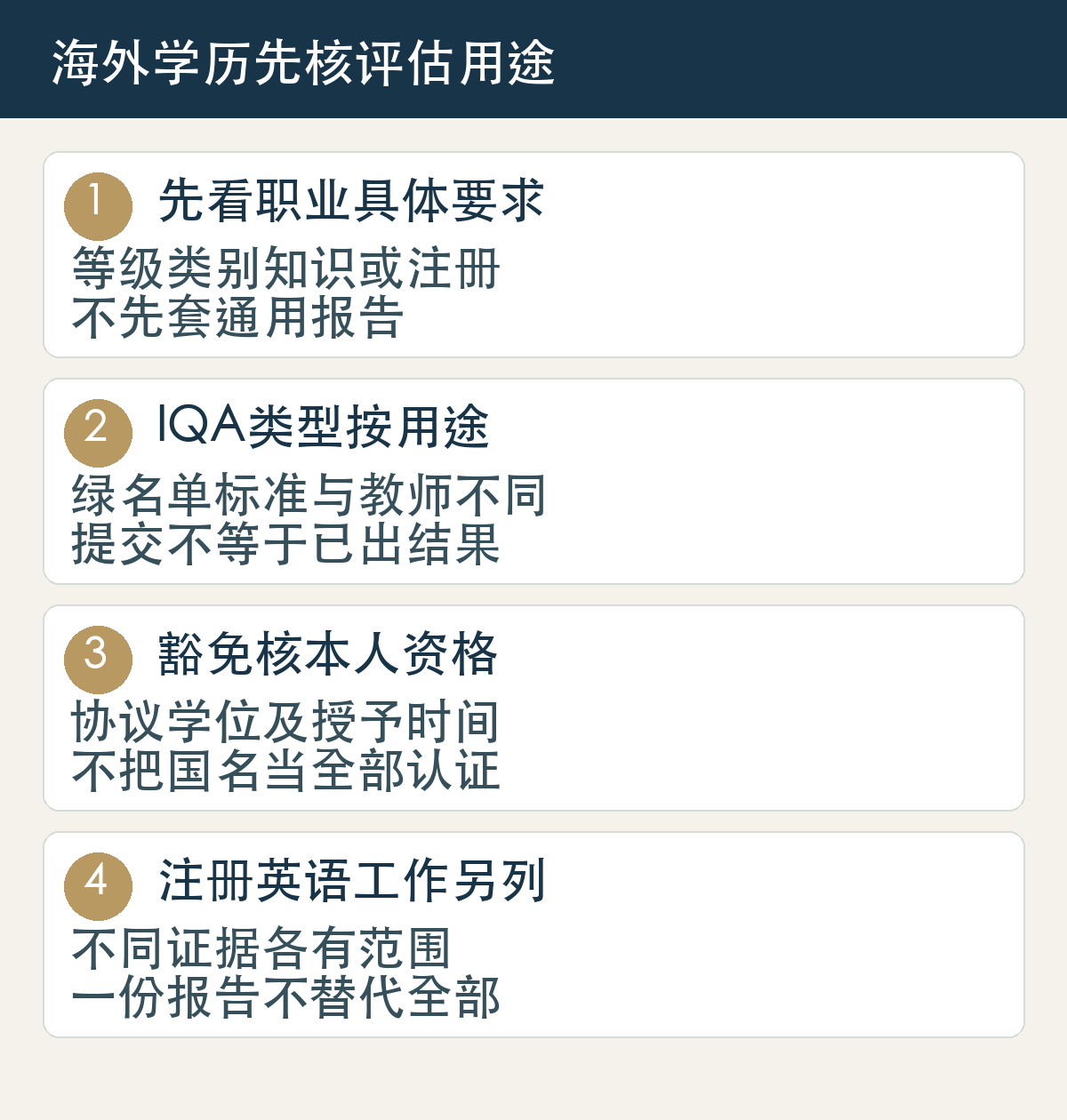 先看职业具体要求,等级类别知识或注册,不先套通用报告;IQA类型按用途,绿名单标准与教师不同,提交不等于已出结果;豁免核本人资格,协议学位及授予时间,不把国名当全部认证;注册英语工作另列,不同证据各有范围,一份报告不替代全部