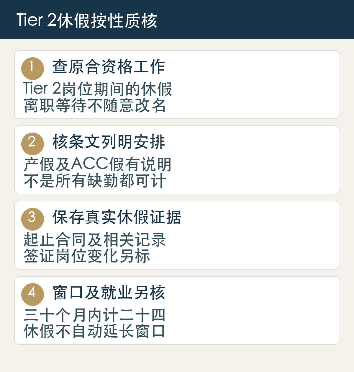 查原合资格工作,Tier 2岗位期间的休假,离职等待不随意改名;核条文列明安排,产假及ACC假有说明,不是所有缺勤都可计;保存真实休假证据,起止合同及相关记录,签证岗位变化另标;窗口及就业另核,三十个月内计二十四,休假不自动延长窗口