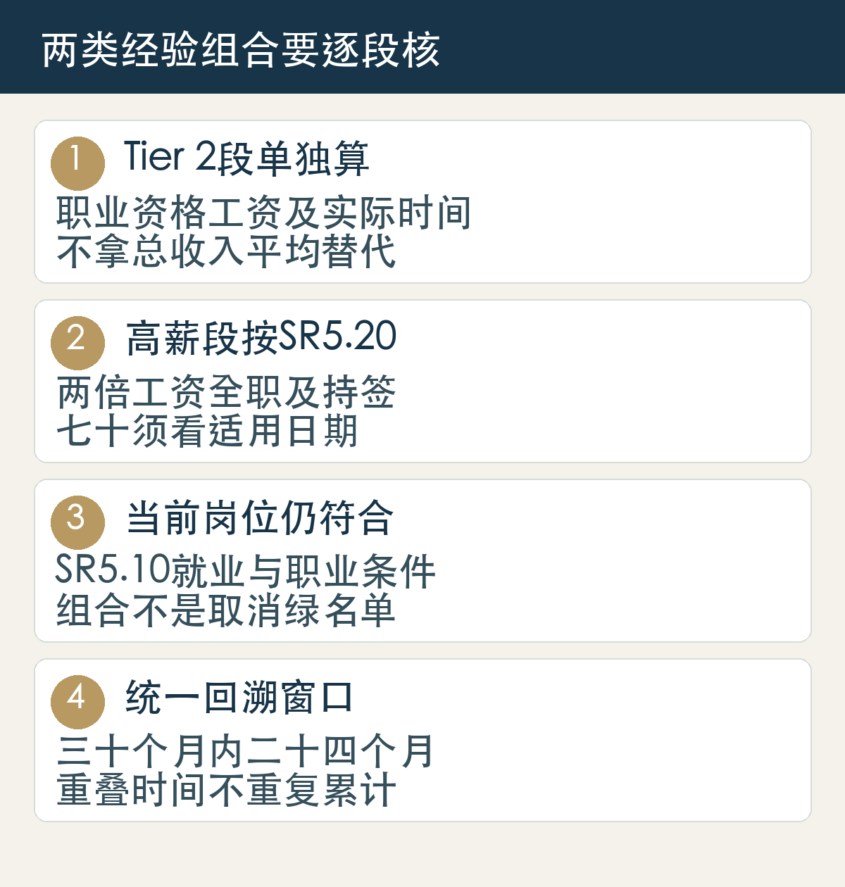 Tier 2段单独算，职业资格工资及实际时间，不拿总收入平均替代；高薪段按SR5.20，两倍工资全职及持签，七十须看适用日期；当前岗位仍符合，SR5.10就业与职业条件，组合不是取消绿名单；统一回溯窗口，三十个月内二十四个月，重叠时间不重复累计