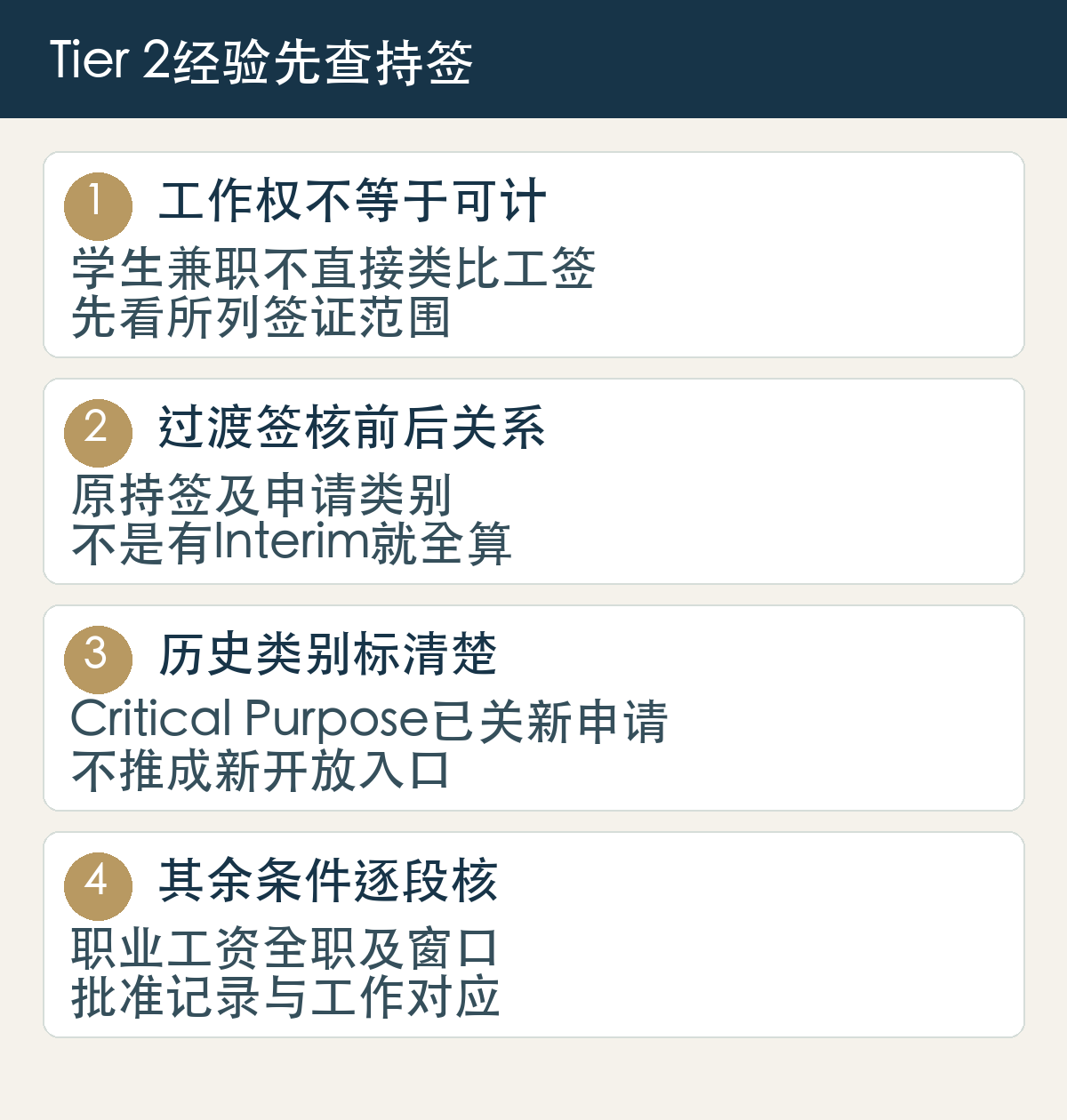 工作权不等于可计,学生兼职不直接类比工签,先看所列签证范围;过渡签核前后关系,原持签及申请类别,不是有Interim就全算;历史类别标清楚,Critical Purpose已关新申请,不推成新开放入口;其余条件逐段核,职业工资全职及窗口,批准记录与工作对应