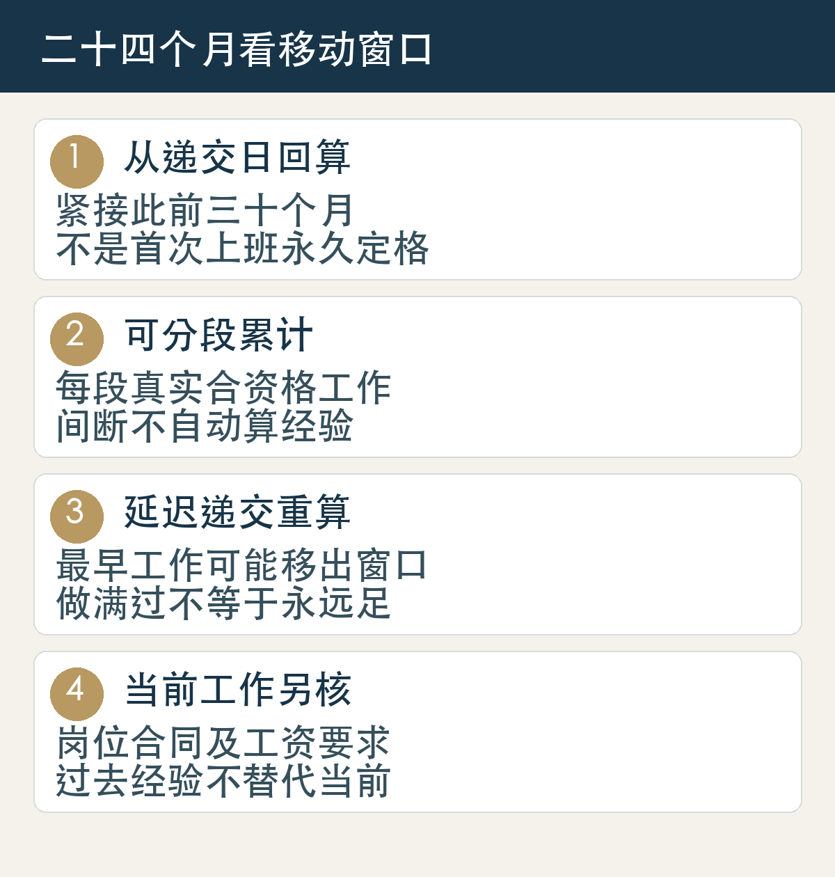从递交日回算，紧接此前三十个月，不是首次上班永久定格；可分段累计，每段真实合资格工作，间断不自动算经验；延迟递交重算，最早工作可能移出窗口，做满过不等于永远足；当前工作另核，岗位合同及工资要求，过去经验不替代当前