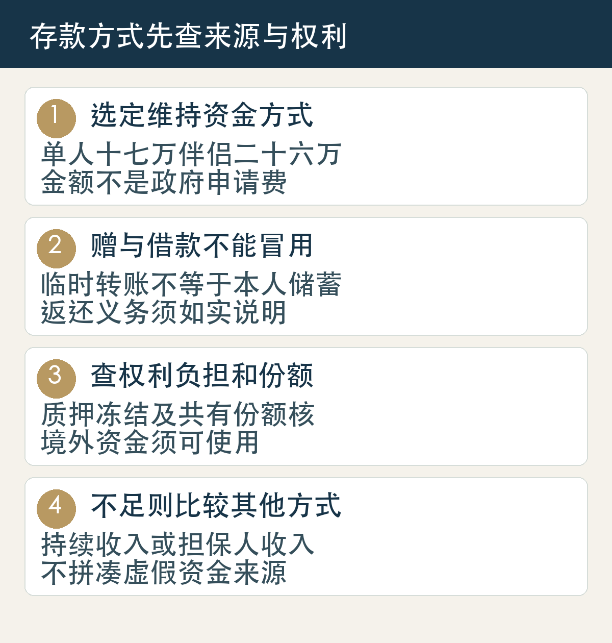 选定维持资金方式,单人十七万伴侣二十六万,金额不是政府申请费;赠与借款不能冒用,临时转账不等于本人储蓄,返还义务须如实说明;查权利负担和份额,质押冻结及共有份额核,境外资金须可使用;不足则比较其他方式,持续收入或担保人收入,不拼凑虚假资金来源