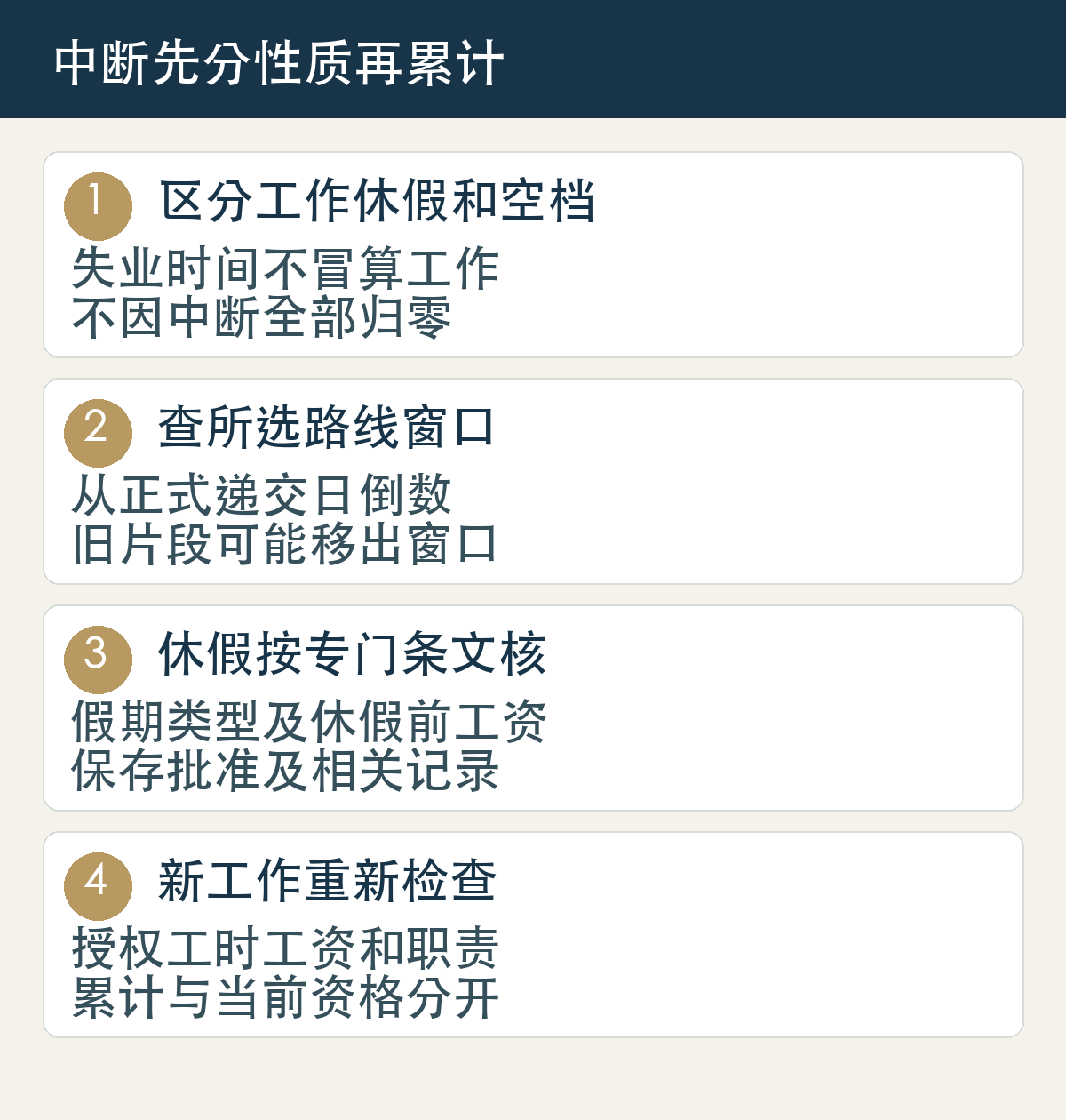区分工作休假和空档，失业时间不冒算工作，不因中断全部归零；查所选路线窗口，从正式递交日倒数，旧片段可能移出窗口；休假按专门条文核，假期类型及休假前工资，保存批准及相关记录；新工作重新检查，授权工时工资和职责，累计与当前资格分开