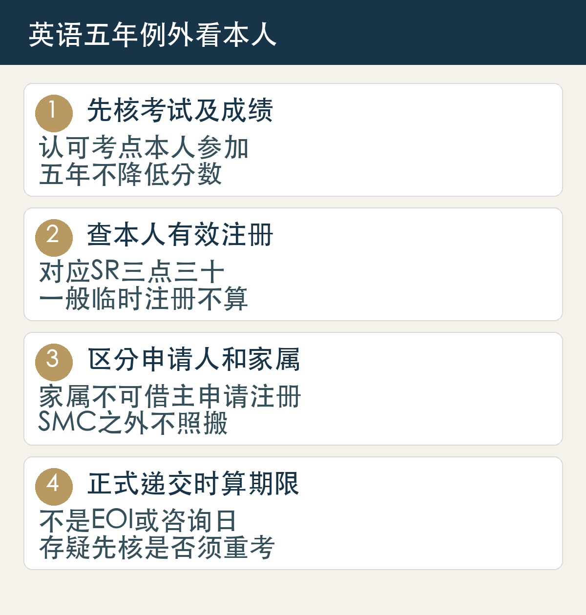 先核考试及成绩，认可考点本人参加，五年不降低分数；查本人有效注册，对应SR三点三十，一般临时注册不算；区分申请人和家属，家属不可借主申请注册，SMC之外不照搬；正式递交时算期限，不是EOI或咨询日，存疑先核是否须重考