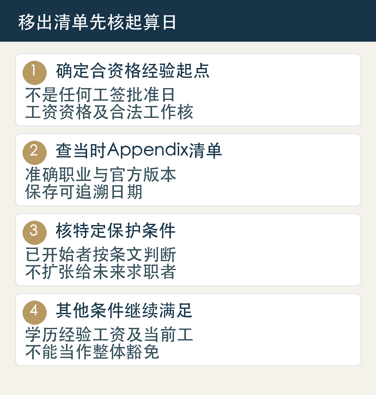 确定合资格经验起点,不是任何工签批准日,工资资格及合法工作核;查当时Appendix清单,准确职业与官方版本,保存可追溯日期;核特定保护条件,已开始者按条文判断,不扩张给未来求职者;其他条件继续满足,学历经验工资及当前工,不能当作整体豁免