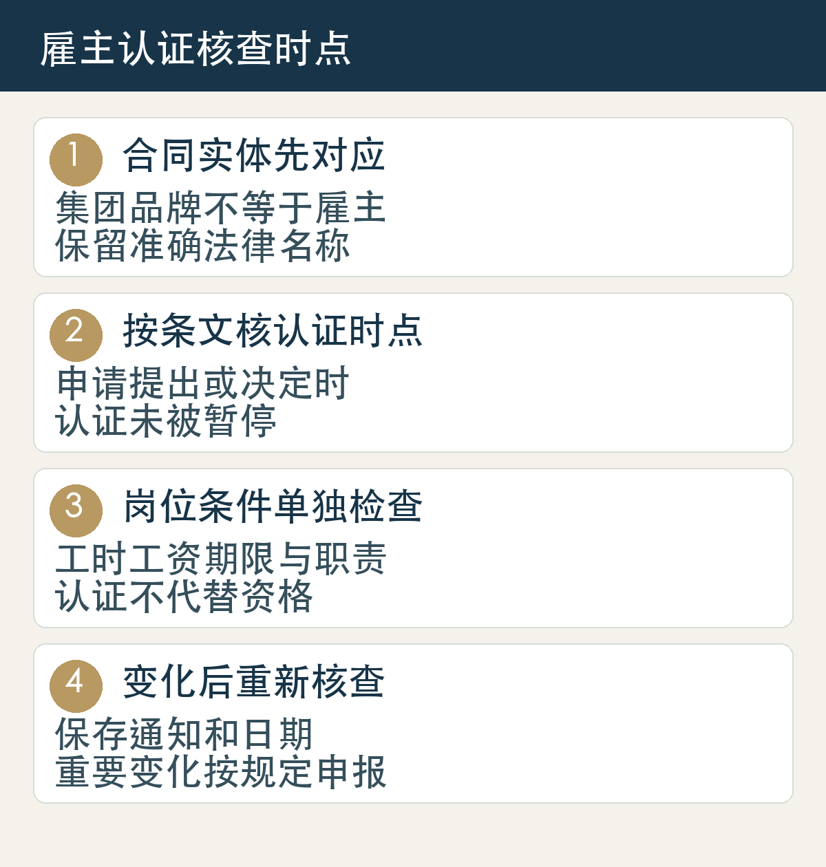 合同实体先对应,集团品牌不等于雇主,保留准确法律名称;按条文核认证时点,申请提出或决定时,认证未被暂停;岗位条件单独检查,工时工资期限与职责,认证不代替资格;变化后重新核查,保存通知和日期,重要变化按规定申报