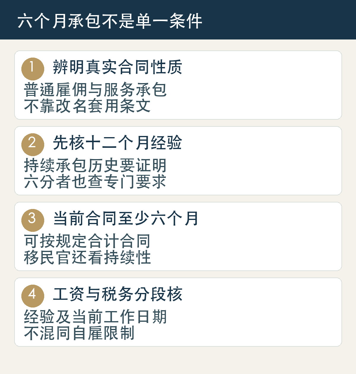 辨明真实合同性质,普通雇佣与服务承包,不靠改名套用条文;先核十二个月经验,持续承包历史要证明,六分者也查专门要求;当前合同至少六个月,可按规定合计合同,移民官还看持续性;工资与税务分段核,经验及当前工作日期,不混同自雇限制