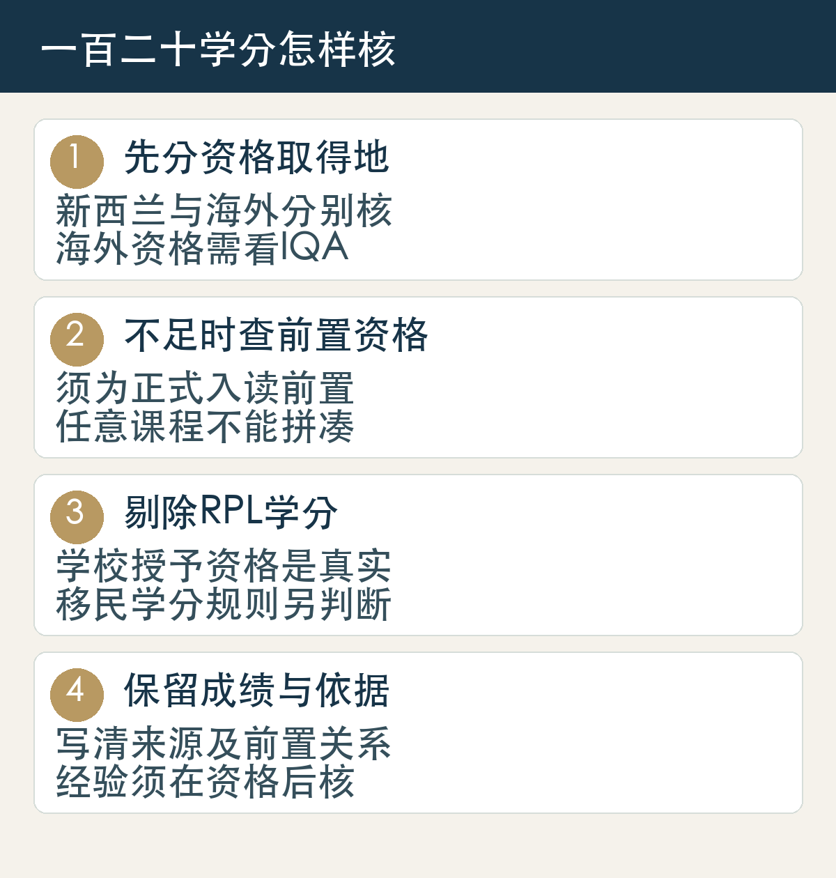 先分资格取得地，新西兰与海外分别核，海外资格需看IQA；不足时查前置资格，须为正式入读前置，任意课程不能拼凑；剔除RPL学分，学校授予资格是真实，移民学分规则另判断；保留成绩与依据，写清来源及前置关系，经验须在资格后核