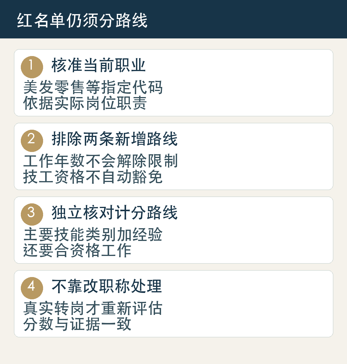 核准当前职业,美发零售等指定代码,依据实际岗位职责;排除两条新增路线,工作年数不会解除限制,技工资格不自动豁免;独立核对计分路线,主要技能类别加经验,还要合资格工作;不靠改职称处理,真实转岗才重新评估,分数与证据一致