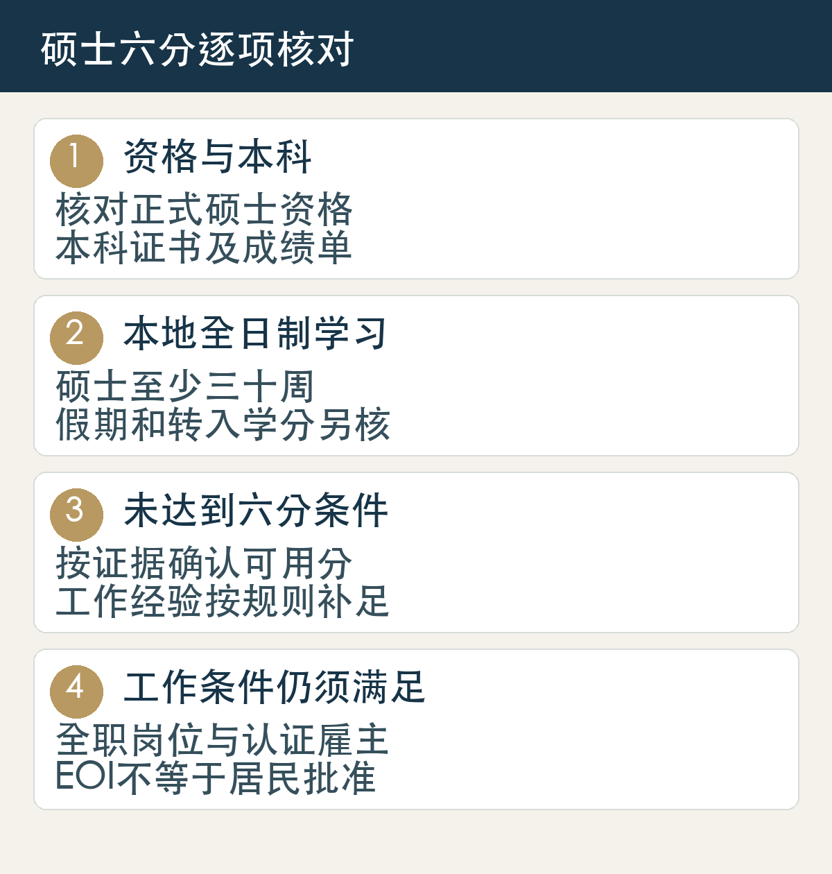 资格与本科,核对正式硕士资格,本科证书及成绩单;本地全日制学习,硕士至少三十周,假期和转入学分另核;未达到六分条件,按证据确认可用分,工作经验按规则补足;工作条件仍须满足,全职岗位与认证雇主,EOI不等于居民批准