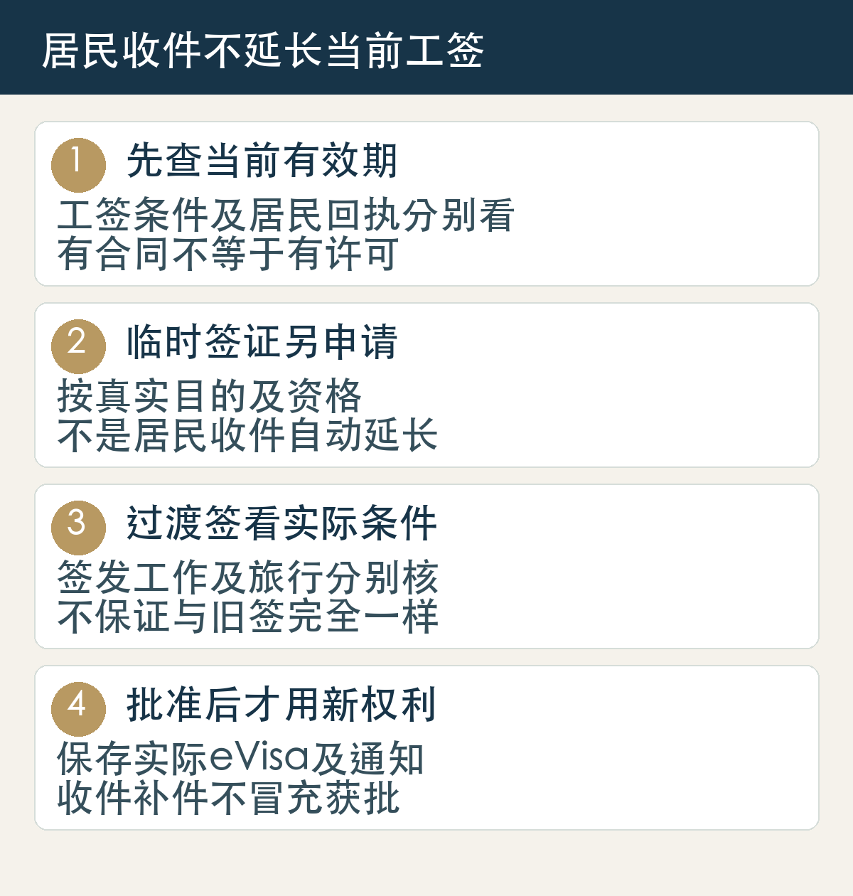 先查当前有效期,工签条件及居民回执分别看,有合同不等于有许可;临时签证另申请,按真实目的及资格,不是居民收件自动延长;过渡签看实际条件,签发工作及旅行分别核,不保证与旧签完全一样;批准后才用新权利,保存实际eVisa及通知,收件补件不冒充获批