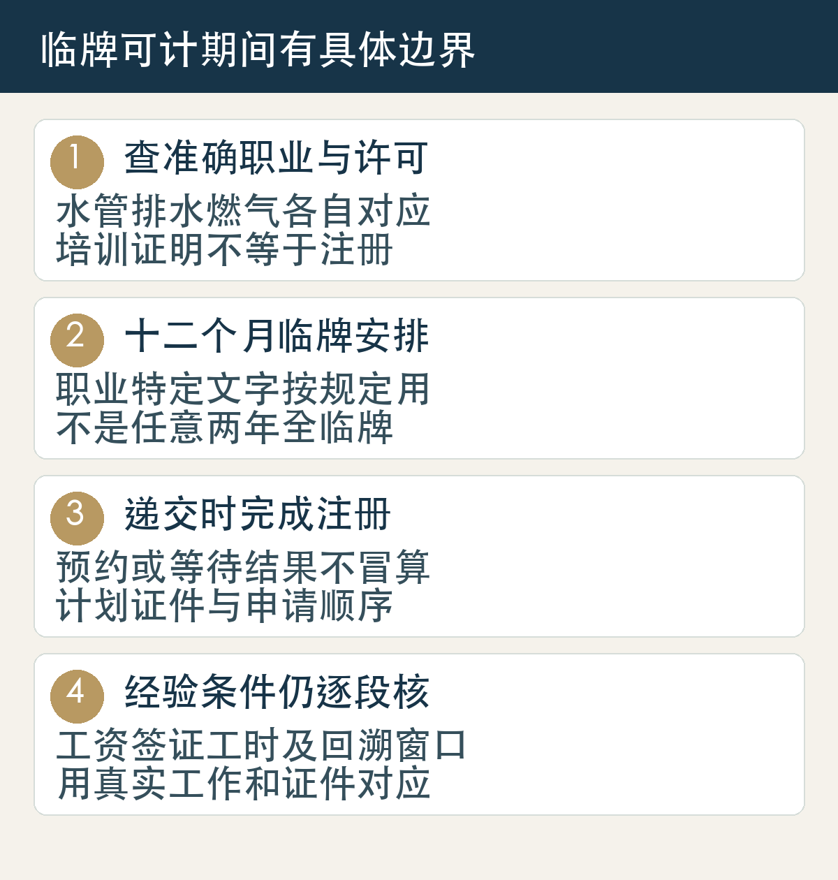 查准确职业与许可,水管排水燃气各自对应,培训证明不等于注册;十二个月临牌安排,职业特定文字按规定用,不是任意两年全临牌;递交时完成注册,预约或等待结果不冒算,计划证件与申请顺序;经验条件仍逐段核,工资签证工时及回溯窗口,用真实工作和证件对应
