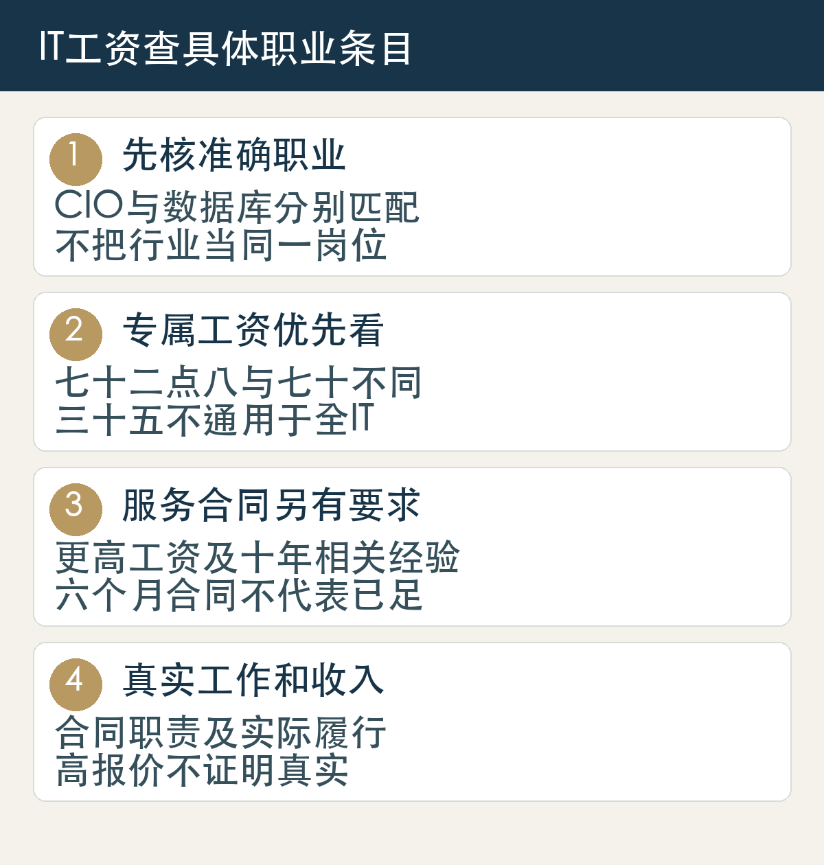 先核准确职业,CIO与数据库分别匹配,不把行业当同一岗位;专属工资优先看,七十二点八与七十不同,三十五不通用于全IT;服务合同另有要求,更高工资及十年相关经验,六个月合同不代表已足;真实工作和收入,合同职责及实际履行,高报价不证明真实