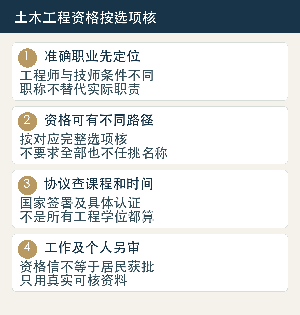 准确职业先定位,工程师与技师条件不同,职称不替代实际职责;资格可有不同路径,按对应完整选项核,不要求全部也不任挑名称;协议查课程和时间,国家签署及具体认证,不是所有工程学位都算;工作及个人另审,资格信不等于居民获批,只用真实可核资料