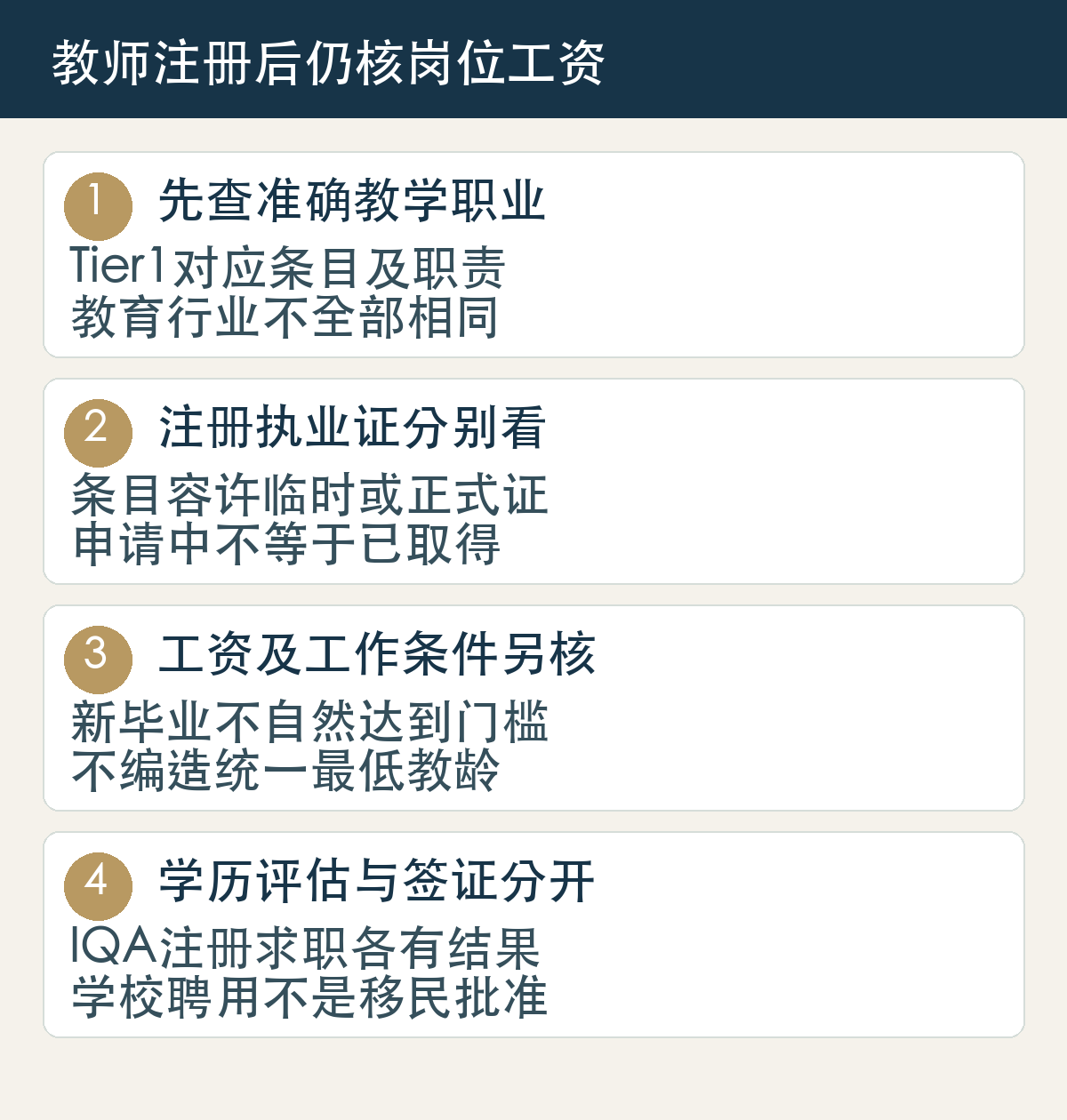 先查准确教学职业,Tier1对应条目及职责,教育行业不全部相同;注册执业证分别看,条目容许临时或正式证,申请中不等于已取得;工资及工作条件另核,新毕业不自然达到门槛,不编造统一最低教龄;学历评估与签证分开,IQA注册求职各有结果,学校聘用不是移民批准