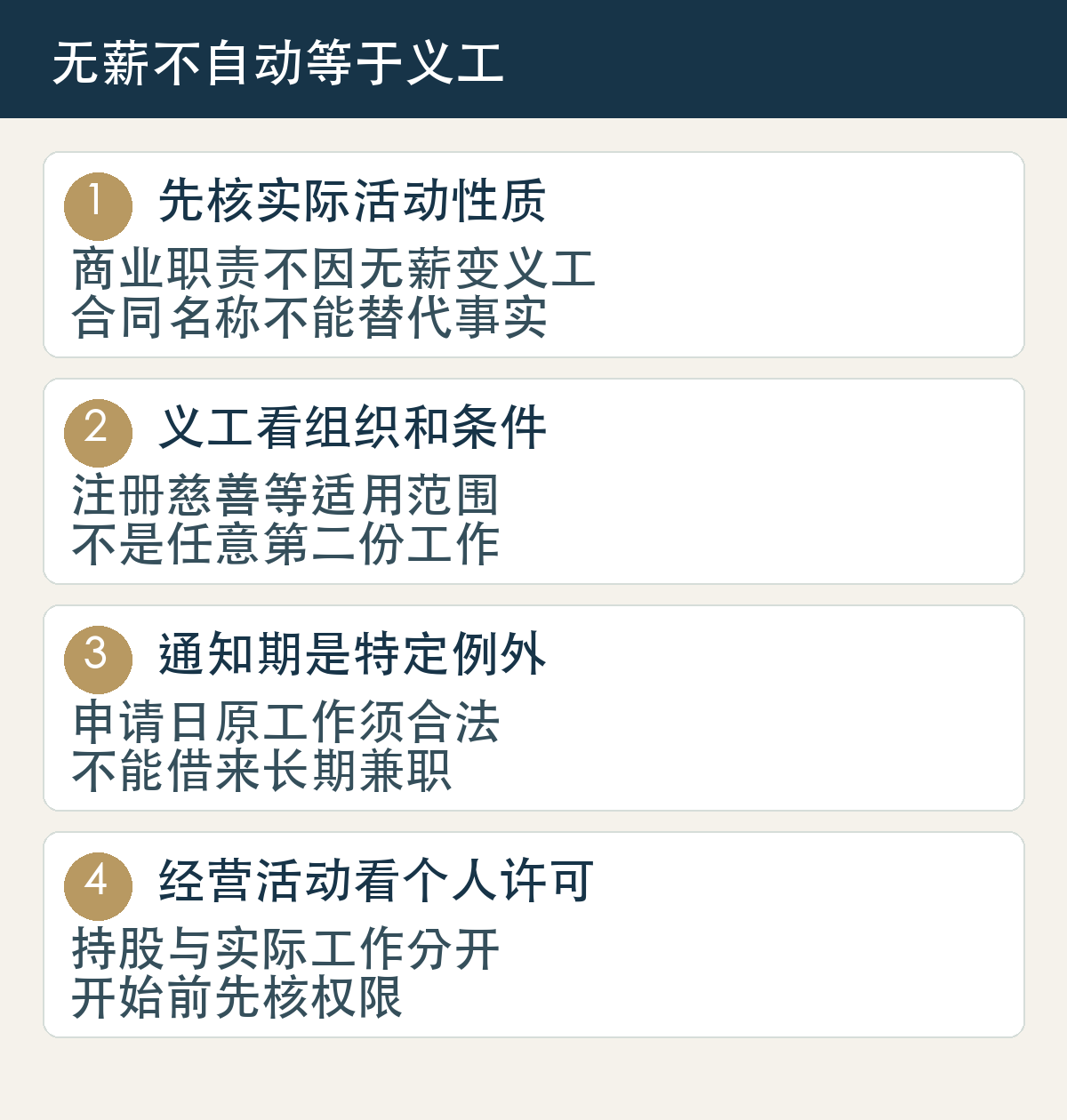 先核实际活动性质,商业职责不因无薪变义工,合同名称不能替代事实;义工看组织和条件,注册慈善等适用范围,不是任意第二份工作;通知期是特定例外,申请日原工作须合法,不能借来长期兼职;经营活动看个人许可,持股与实际工作分开,开始前先核权限