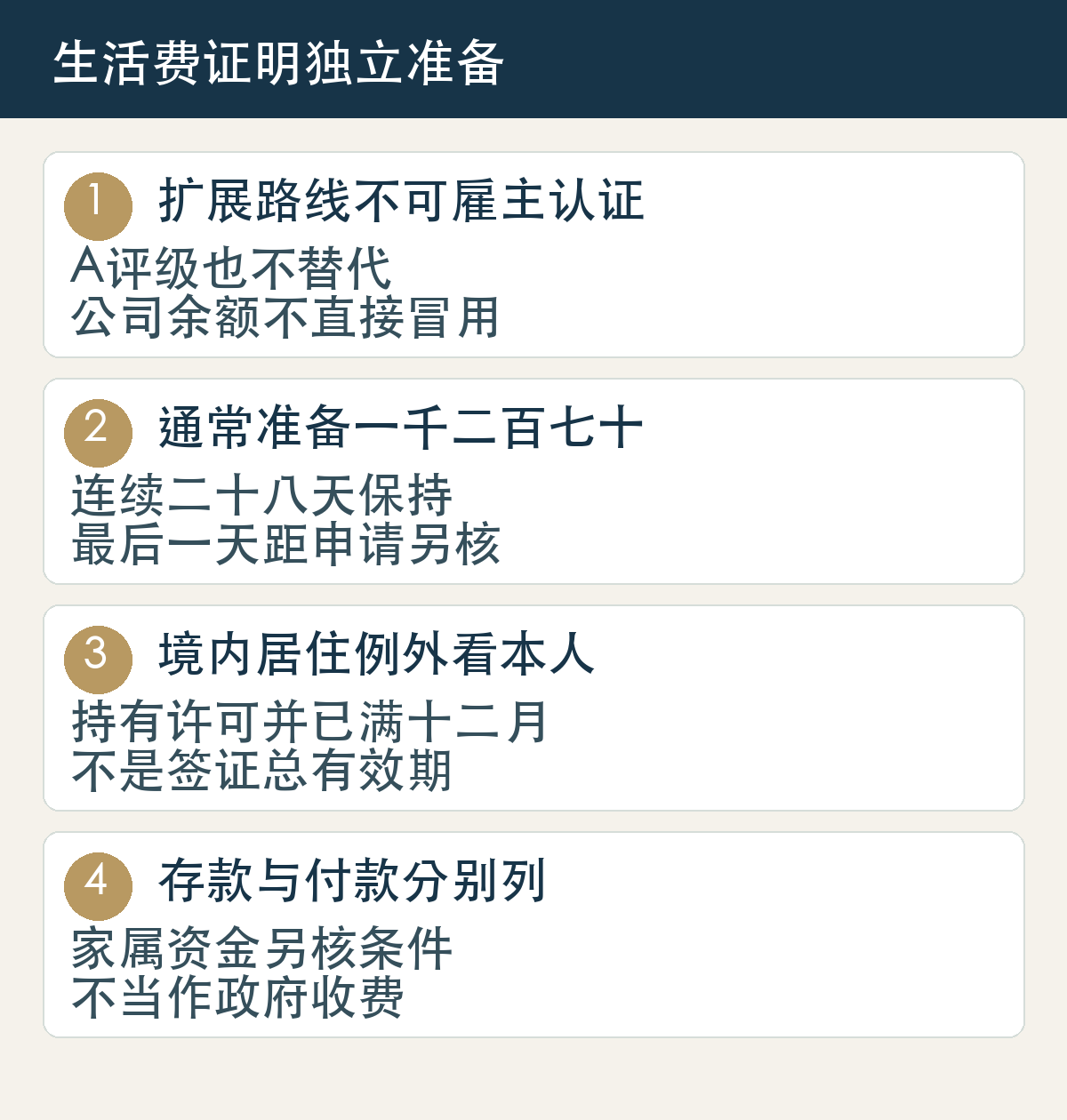 扩展路线不可雇主认证,A评级也不替代,公司余额不直接冒用;通常准备一千二百七十,连续二十八天保持,最后一天距申请另核;境内居住例外看本人,持有许可并已满十二月,不是签证总有效期;存款与付款分别列,家属资金另核条件,不当作政府收费