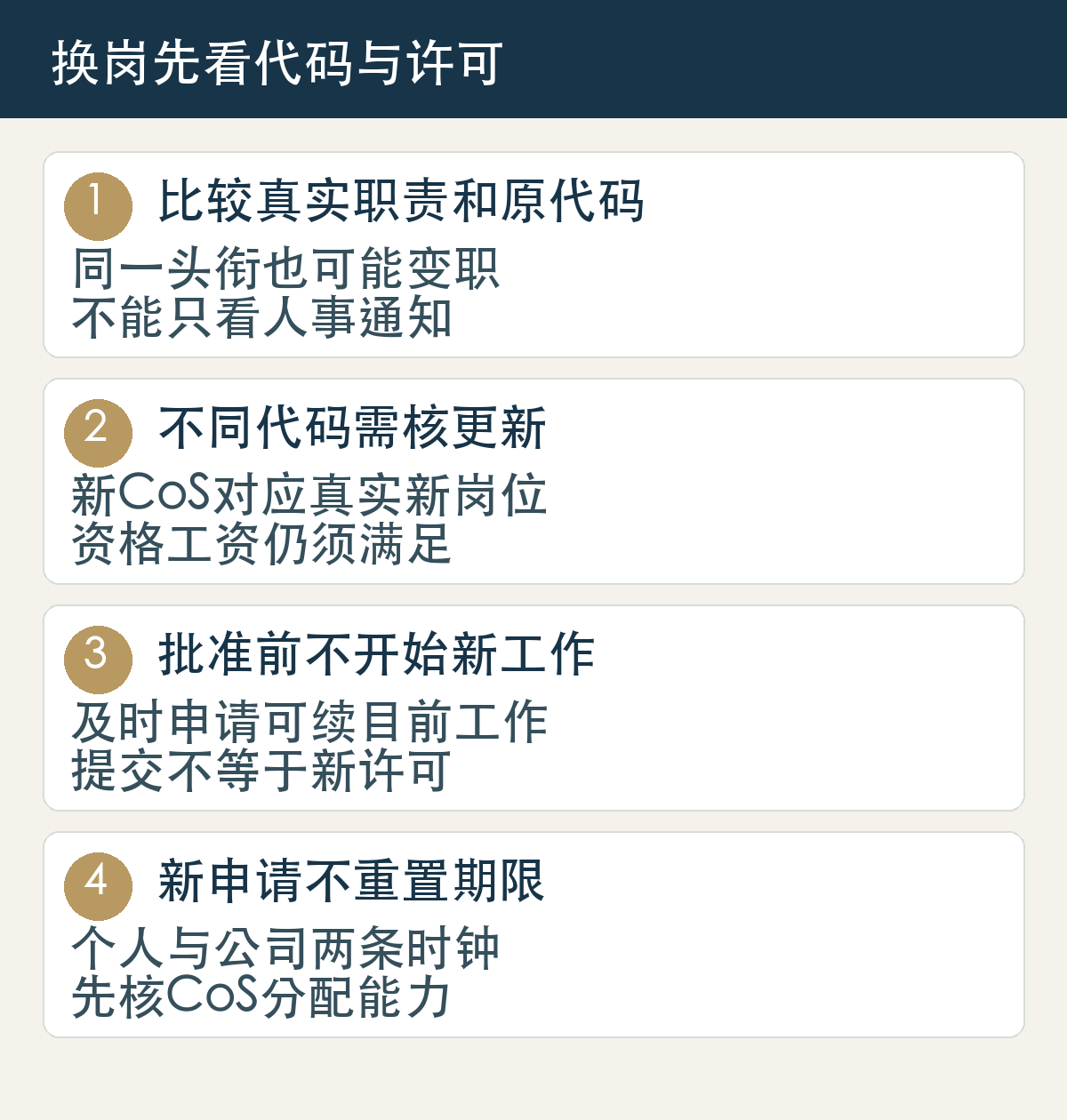 比较真实职责和原代码，同一头衔也可能变职，不能只看人事通知；不同代码需核更新，新CoS对应真实新岗位，资格工资仍须满足；批准前不开始新工作，及时申请可续目前工作，提交不等于新许可；新申请不重置期限，个人与公司两条时钟，先核CoS分配能力