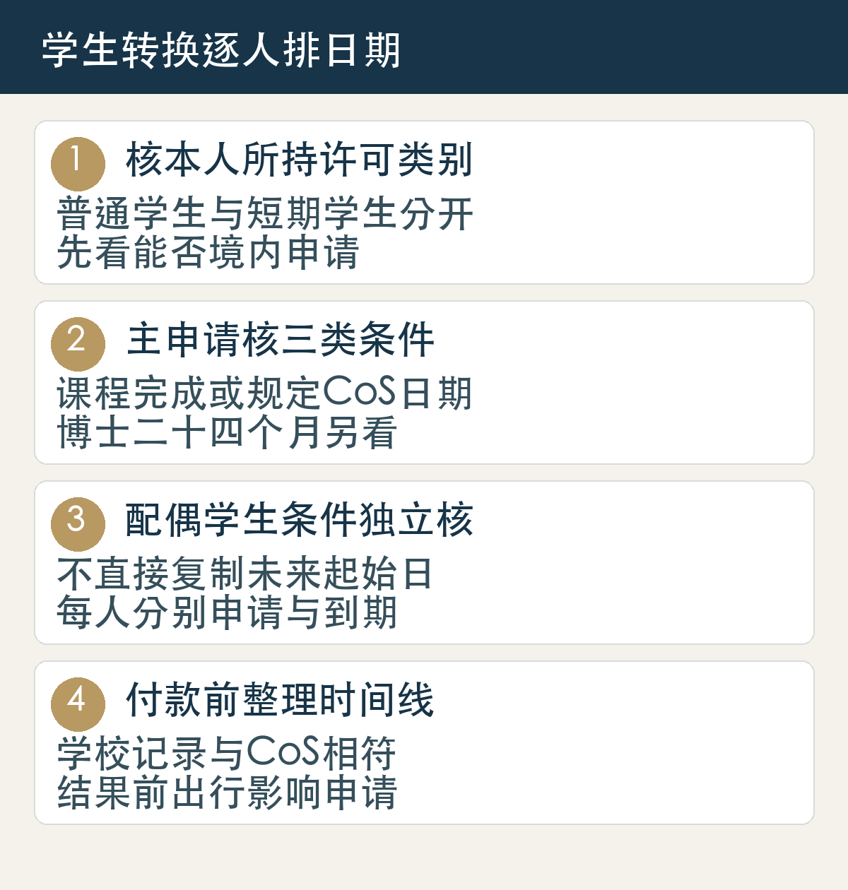 核本人所持许可类别,普通学生与短期学生分开,先看能否境内申请;主申请核三类条件,课程完成或规定CoS日期,博士二十四个月另看;配偶学生条件独立核,不直接复制未来起始日,每人分别申请与到期;付款前整理时间线,学校记录与CoS相符,结果前出行影响申请