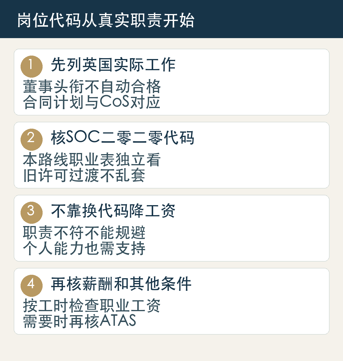 先列英国实际工作,董事头衔不自动合格,合同计划与CoS对应;核SOC二零二零代码,本路线职业表独立看,旧许可过渡不乱套;不靠换代码降工资,职责不符不能规避,个人能力也需支持;再核薪酬和其他条件,按工时检查职业工资,需要时再核ATAS