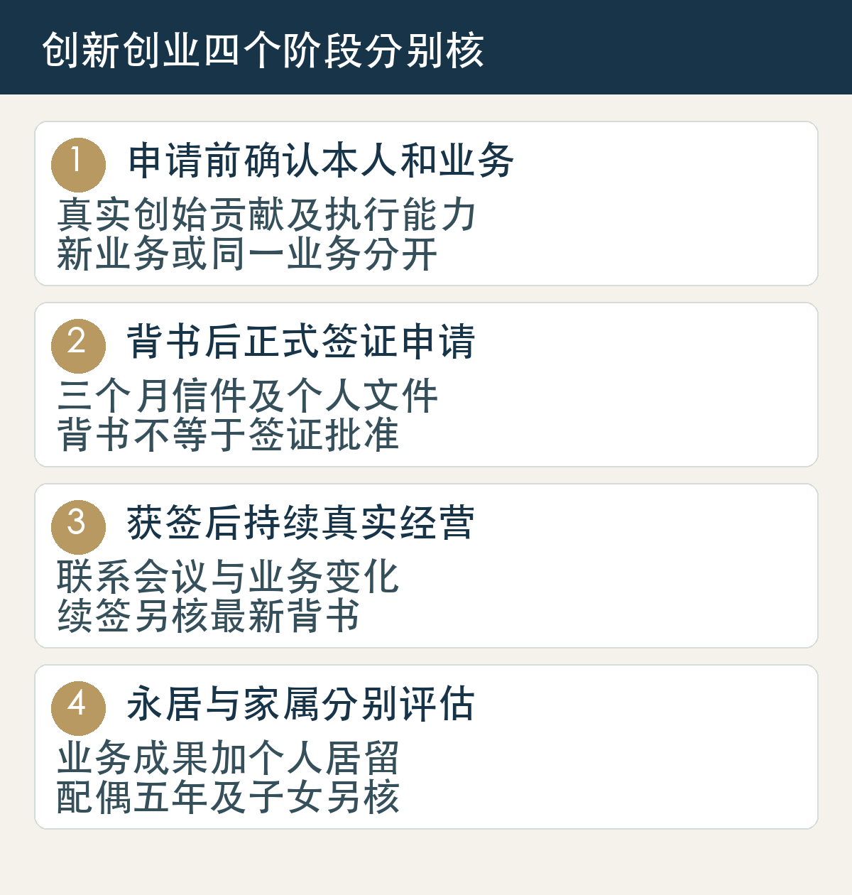 申请前确认本人和业务,真实创始贡献及执行能力,新业务或同一业务分开;背书后正式签证申请,三个月信件及个人文件,背书不等于签证批准;获签后持续真实经营,联系会议与业务变化,续签另核最新背书;永居与家属分别评估,业务成果加个人居留,配偶五年及子女另核