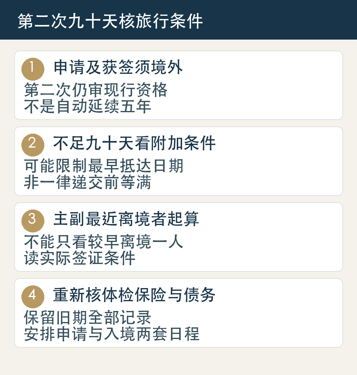 申请及获签须境外,第二次仍审现行资格,不是自动延续五年;不足九十天看附加条件,可能限制最早抵达日期,非一律递交前等满;主副最近离境者起算,不能只看较早离境一人,读实际签证条件;重新核体检保险与债务,保留旧期全部记录,安排申请与入境两套日程