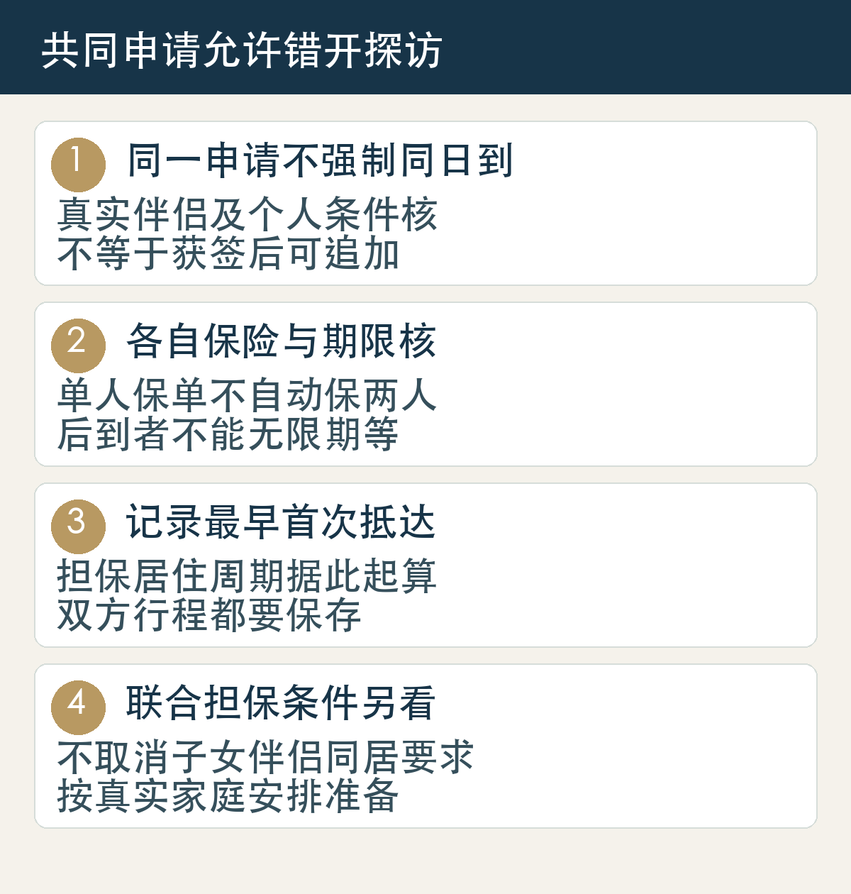 同一申请不强制同日到,真实伴侣及个人条件核,不等于获签后可追加;各自保险与期限核,单人保单不自动保两人,后到者不能无限期等;记录最早首次抵达,担保居住周期据此起算,双方行程都要保存;联合担保条件另看,不取消子女伴侣同居要求,按真实家庭安排准备