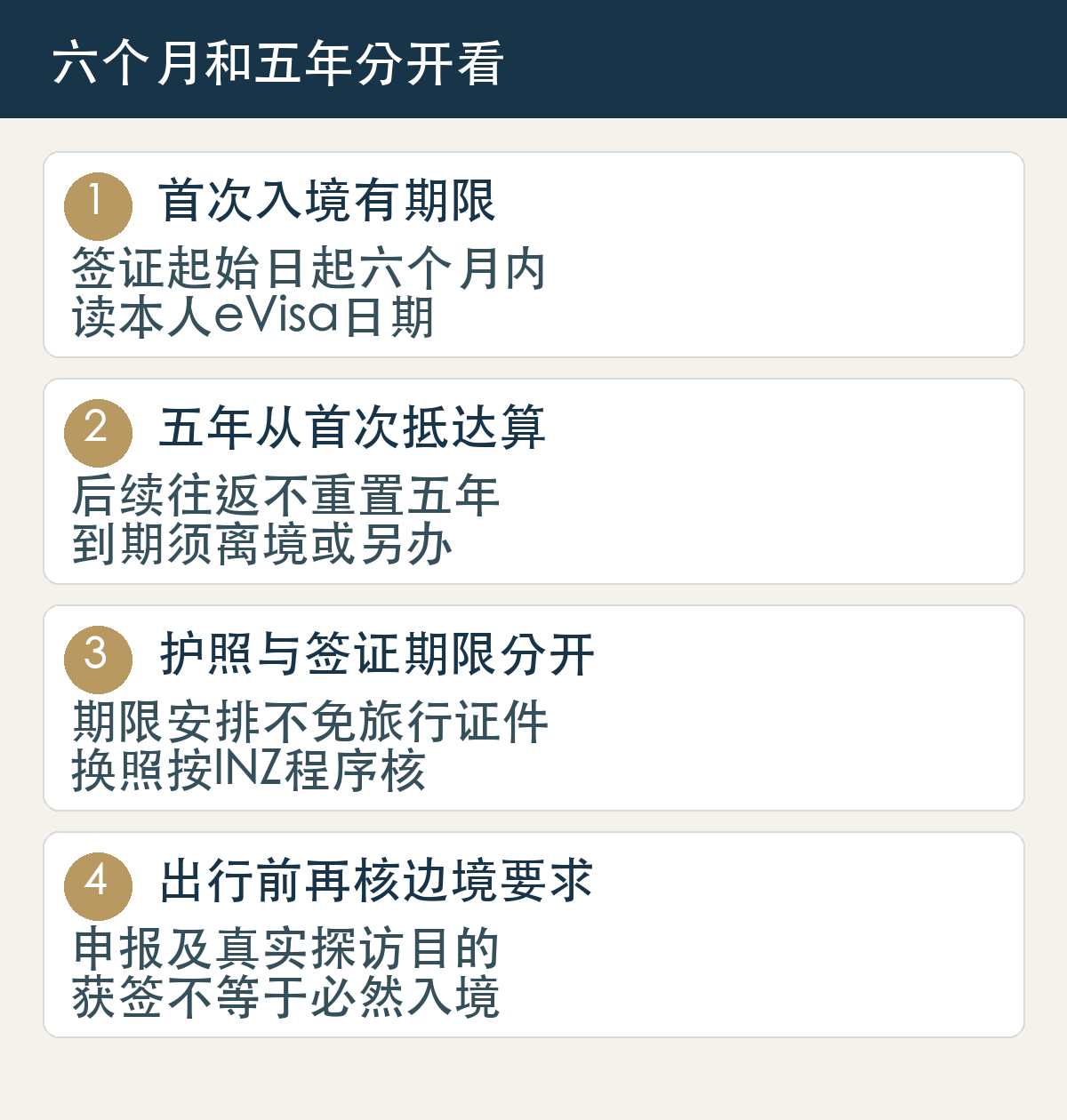 首次入境有期限,签证起始日起六个月内,读本人eVisa日期;五年从首次抵达算,后续往返不重置五年,到期须离境或另办;护照与签证期限分开,期限安排不免旅行证件,换照按INZ程序核;出行前再核边境要求,申报及真实探访目的,获签不等于必然入境