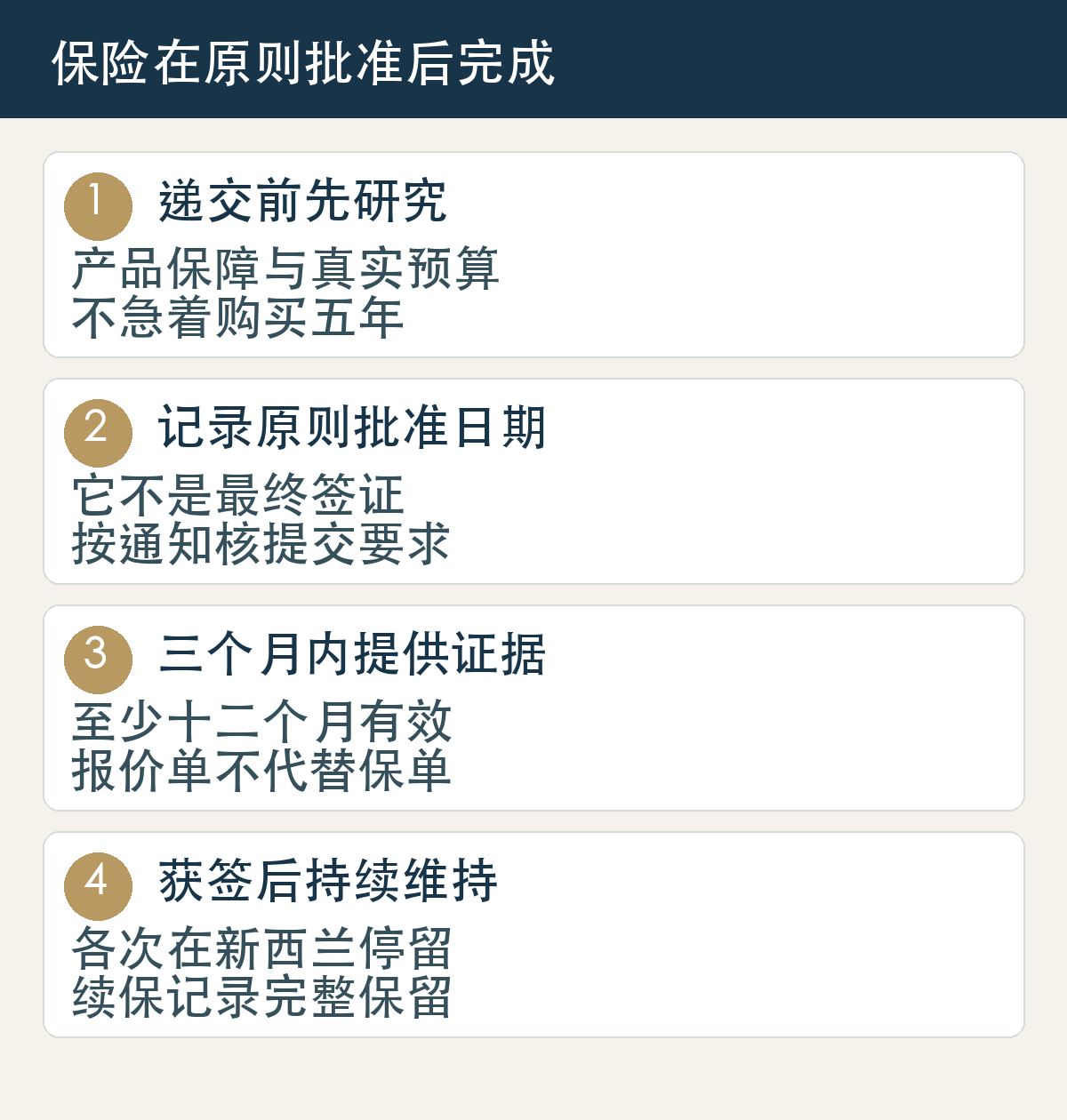递交前先研究,产品保障与真实预算,不急着购买五年;记录原则批准日期,它不是最终签证,按通知核提交要求;三个月内提供证据,至少十二个月有效,报价单不代替保单;获签后持续维持,各次在新西兰停留,续保记录完整保留