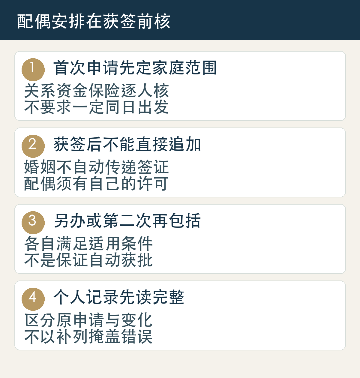 首次申请先定家庭范围,关系资金保险逐人核,不要求一定同日出发;获签后不能直接追加,婚姻不自动传递签证,配偶须有自己的许可;另办或第二次再包括,各自满足适用条件,不是保证自动获批;个人记录先读完整,区分原申请与变化,不以补列掩盖错误