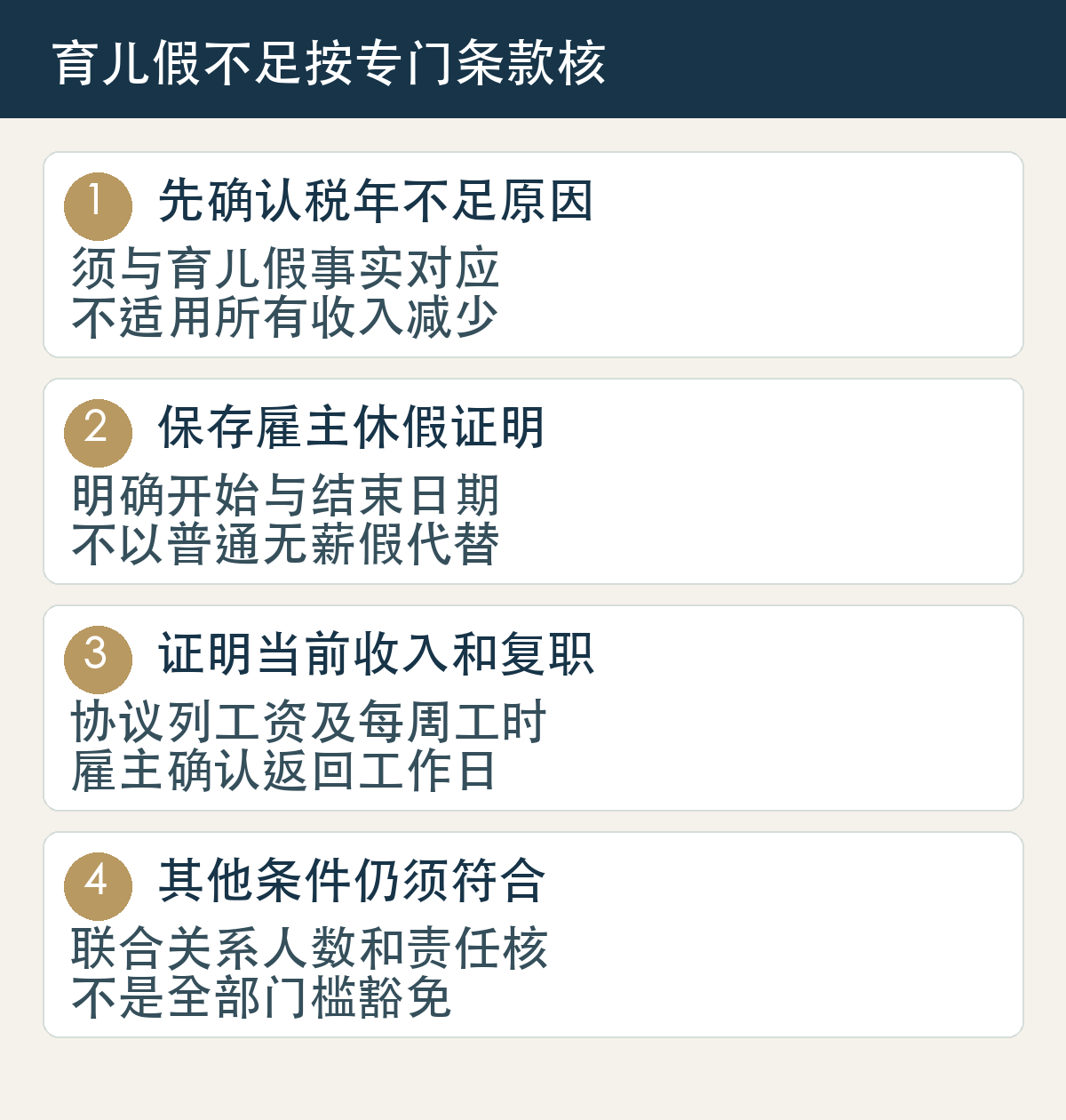 先确认税年不足原因，须与育儿假事实对应，不适用所有收入减少；保存雇主休假证明，明确开始与结束日期，不以普通无薪假代替；证明当前收入和复职，协议列工资及每周工时，雇主确认返回工作日；其他条件仍须符合，联合关系人数和责任核，不是全部门槛豁免