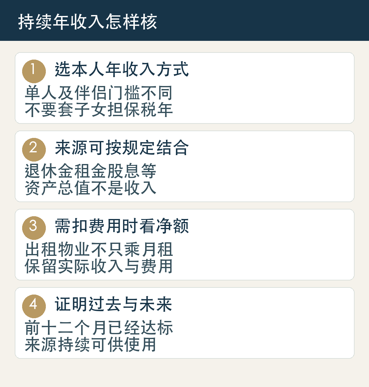 选本人年收入方式，单人及伴侣门槛不同，不要套子女担保税年；来源可按规定结合，退休金租金股息等，资产总值不是收入；需扣费用时看净额，出租物业不只乘月租，保留实际收入与费用；证明过去与未来，前十二个月已经达标，来源持续可供使用