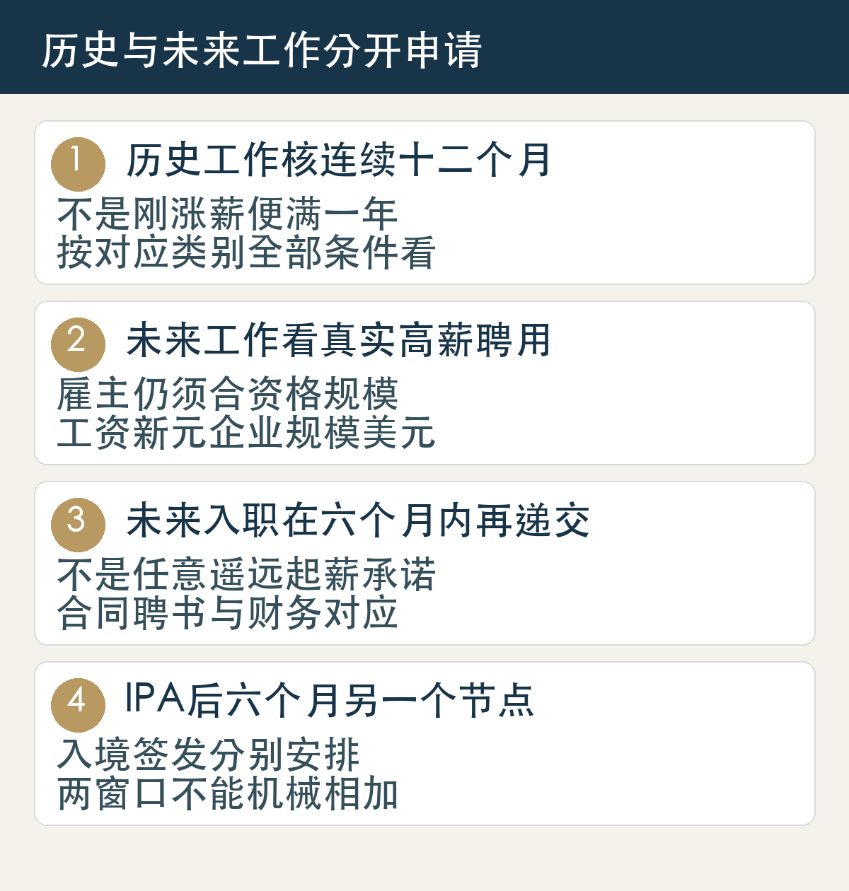 历史工作核连续十二个月,不是刚涨薪便满一年,按对应类别全部条件看;未来工作看真实高薪聘用,雇主仍须合资格规模,工资新元企业规模美元;未来入职在六个月内再递交,不是任意遥远起薪承诺,合同聘书与财务对应;IPA后六个月另一个节点,入境签发分别安排,两窗口不能机械相加