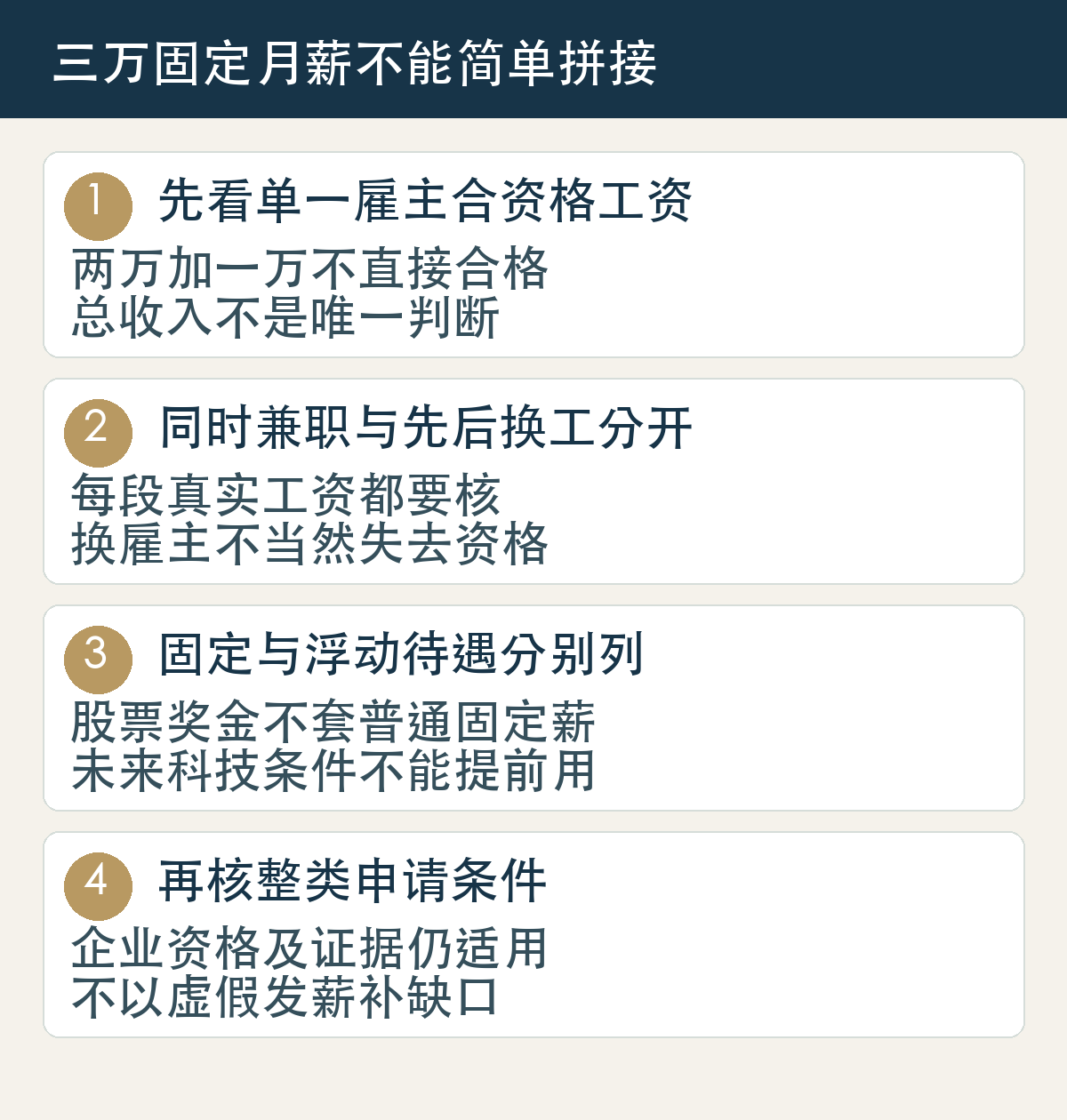 先看单一雇主合资格工资,两万加一万不直接合格,总收入不是唯一判断;同时兼职与先后换工分开,每段真实工资都要核,换雇主不当然失去资格;固定与浮动待遇分别列,股票奖金不套普通固定薪,未来科技条件不能提前用;再核整类申请条件,企业资格及证据仍适用,不以虚假发薪补缺口