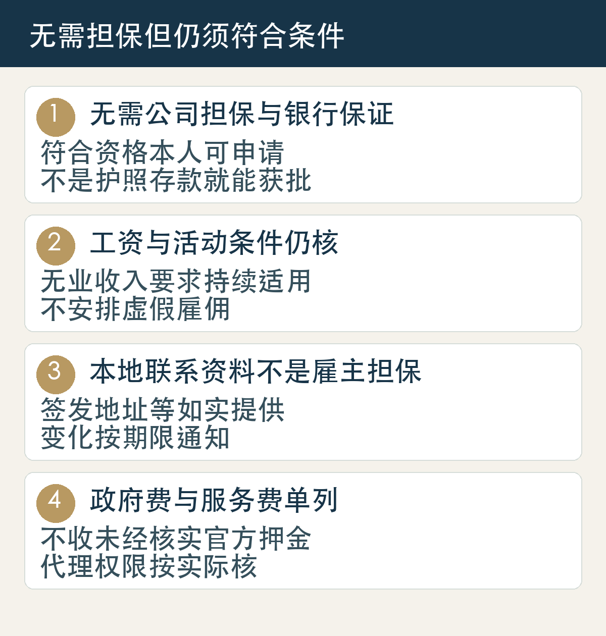 无需公司担保与银行保证，符合资格本人可申请，不是护照存款就能获批；工资与活动条件仍核，无业收入要求持续适用，不安排虚假雇佣；本地联系资料不是雇主担保，签发地址等如实提供，变化按期限通知；政府费与服务费单列，不收未经核实官方押金，代理权限按实际核