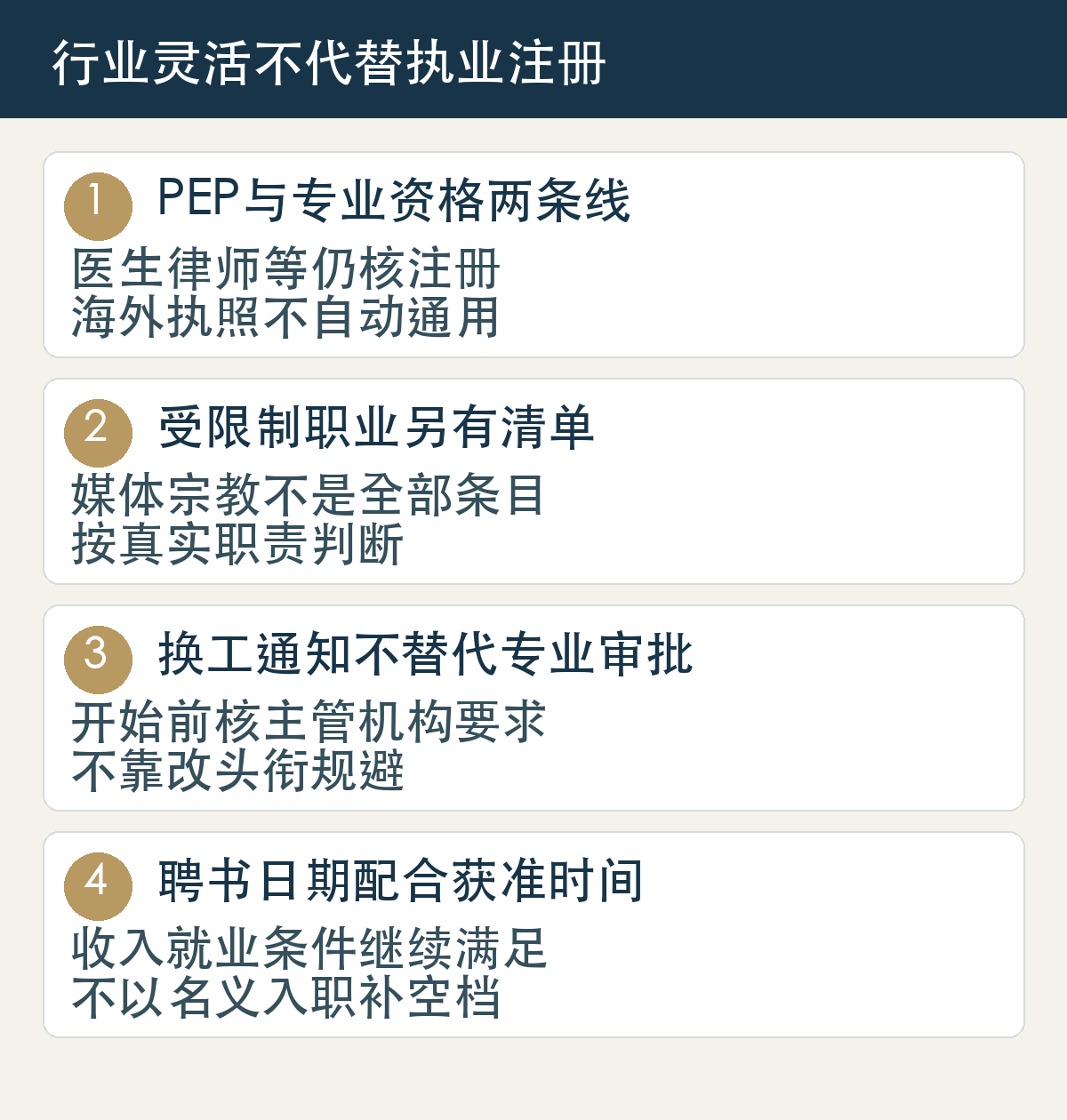 PEP与专业资格两条线,医生律师等仍核注册,海外执照不自动通用;受限制职业另有清单,媒体宗教不是全部条目,按真实职责判断;换工通知不替代专业审批,开始前核主管机构要求,不靠改头衔规避;聘书日期配合获准时间,收入就业条件继续满足,不以名义入职补空档