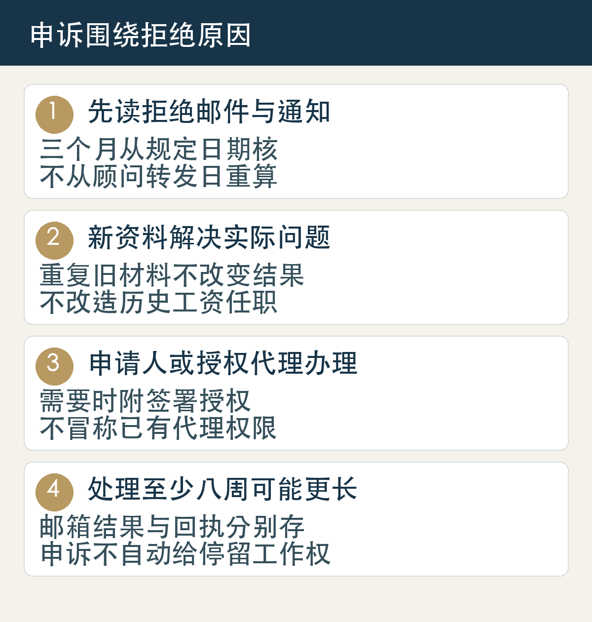 先读拒绝邮件与通知,三个月从规定日期核,不从顾问转发日重算;新资料解决实际问题,重复旧材料不改变结果,不改造历史工资任职;申请人或授权代理办理,需要时附签署授权,不冒称已有代理权限;处理至少八周可能更长,邮箱结果与回执分别存,申诉不自动给停留工作权