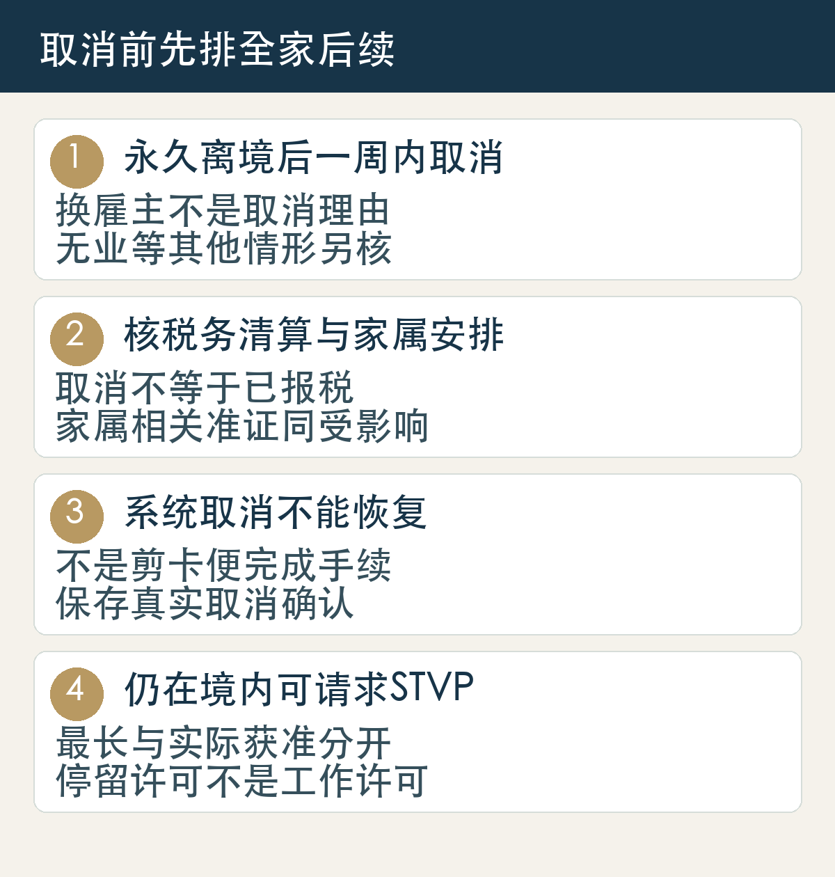 永久离境后一周内取消，换雇主不是取消理由，无业等其他情形另核；核税务清算与家属安排，取消不等于已报税，家属相关准证同受影响；系统取消不能恢复，不是剪卡便完成手续，保存真实取消确认；仍在境内可请求STVP，最长与实际获准分开，停留许可不是工作许可
