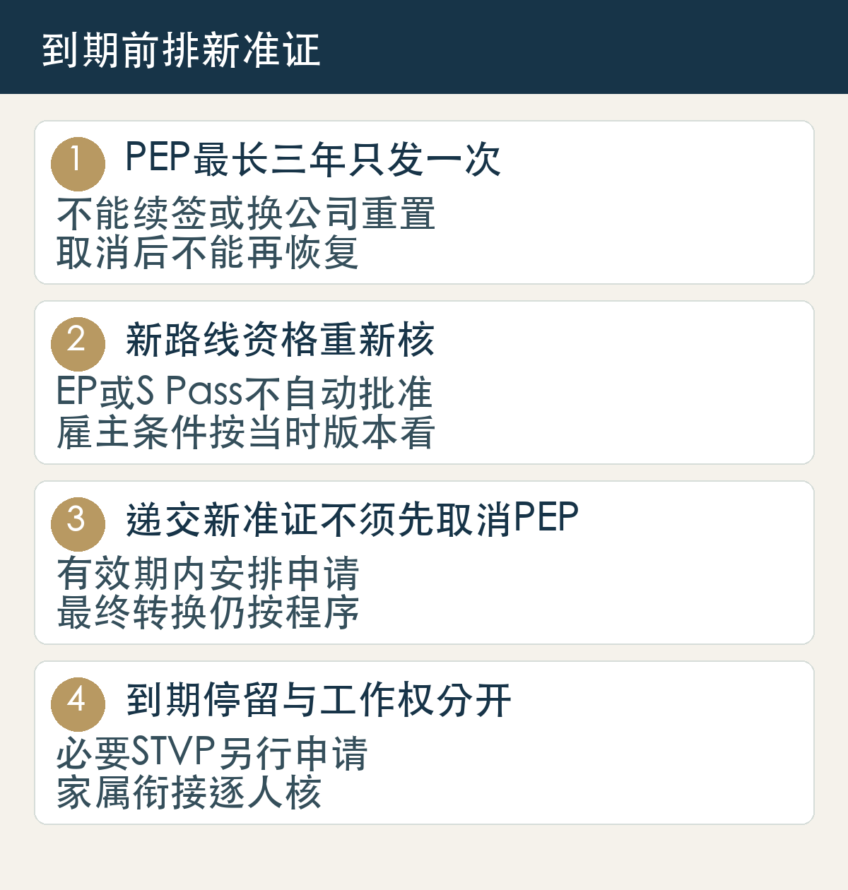 PEP最长三年只发一次,不能续签或换公司重置,取消后不能再恢复;新路线资格重新核,EP或S Pass不自动批准,雇主条件按当时版本看;递交新准证不须先取消PEP,有效期内安排申请,最终转换仍按程序;到期停留与工作权分开,必要STVP另行申请,家属衔接逐人核