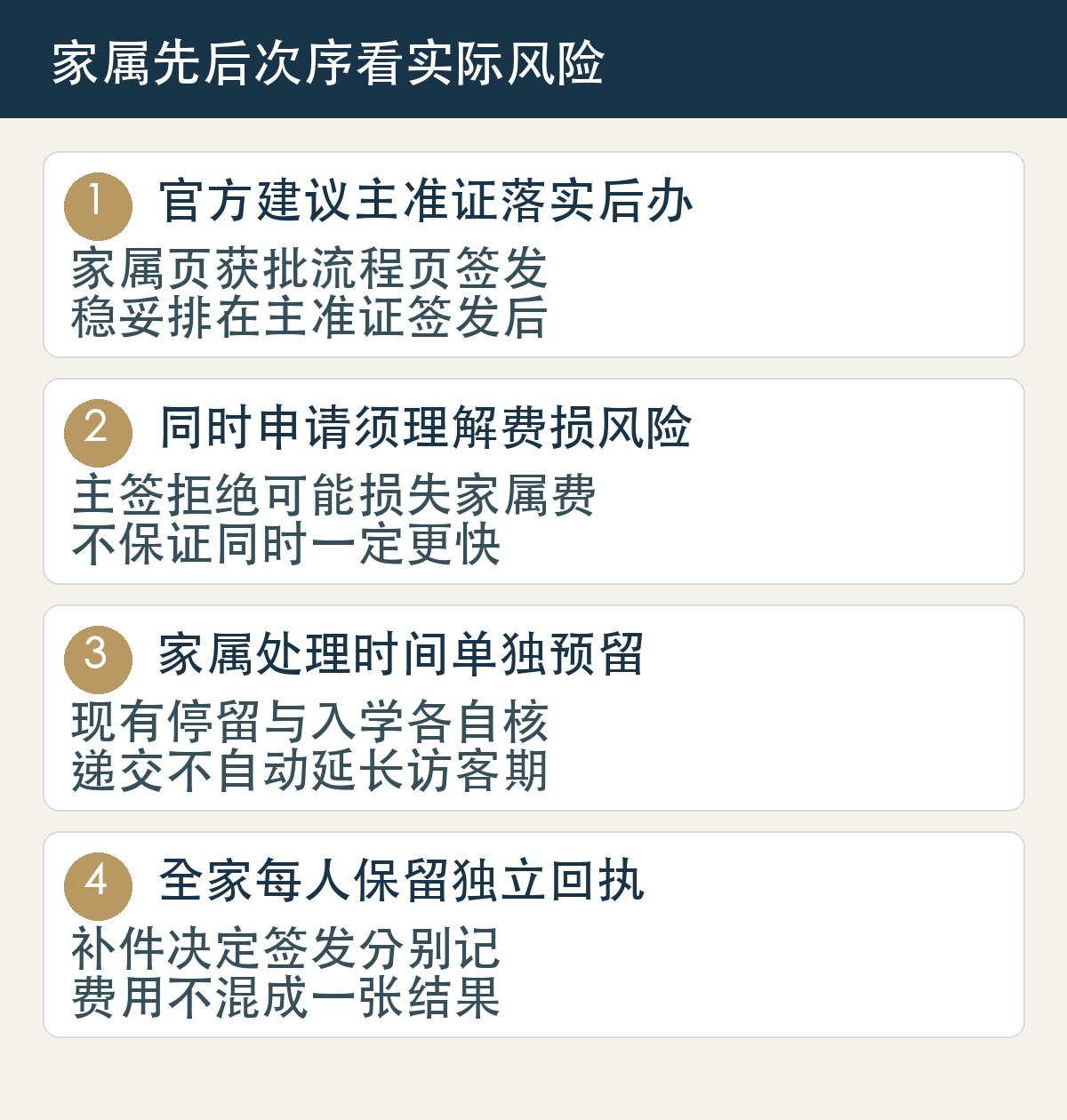 官方建议主准证落实后办，家属页获批流程页签发，稳妥排在主准证签发后；同时申请须理解费损风险，主签拒绝可能损失家属费，不保证同时一定更快；家属处理时间单独预留，现有停留与入学各自核，递交不自动延长访客期；全家每人保留独立回执，补件决定签发分别记，费用不混成一张结果