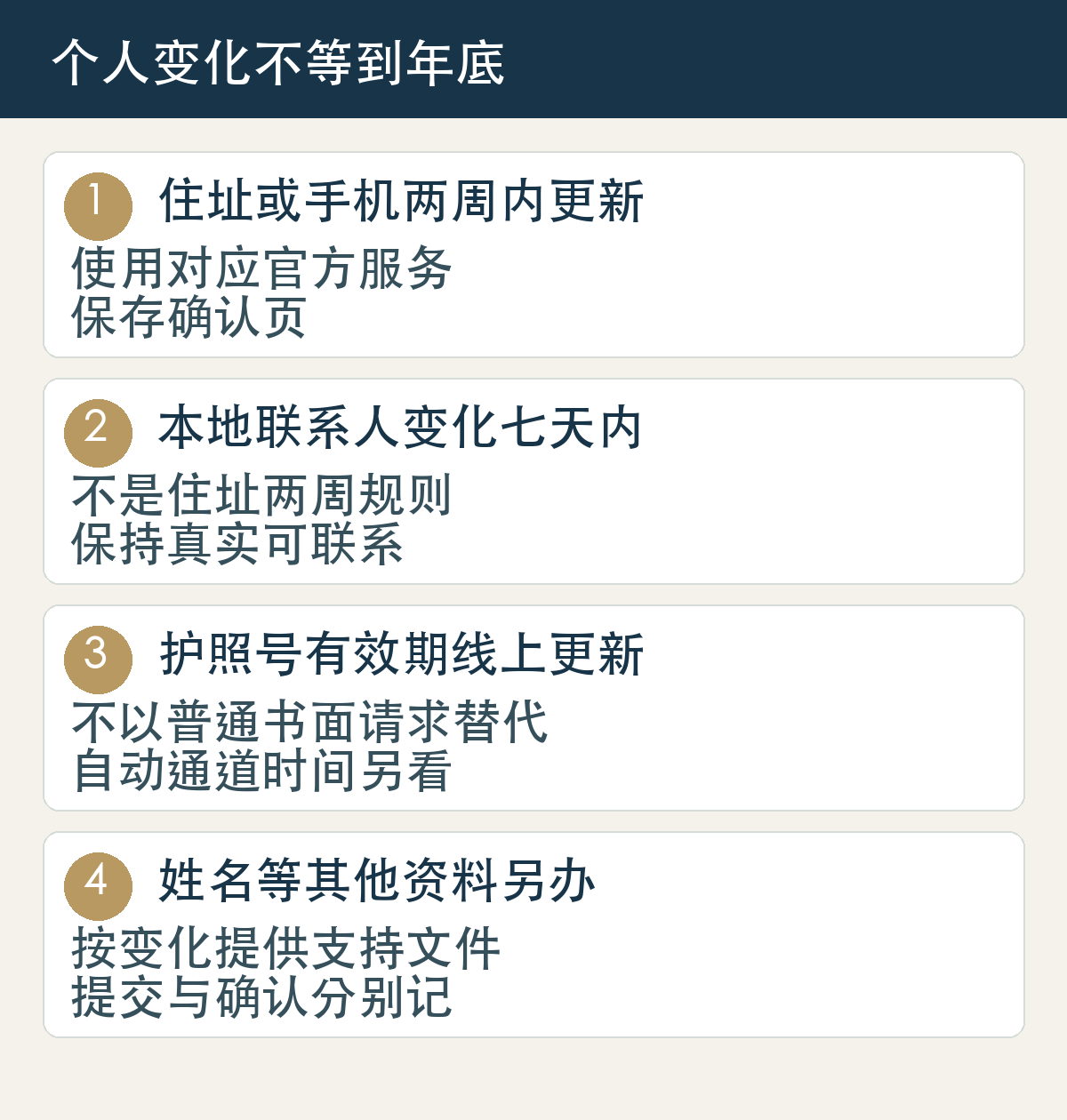 住址或手机两周内更新，使用对应官方服务，保存确认页；本地联系人变化七天内，不是住址两周规则，保持真实可联系；护照号有效期线上更新，不以普通书面请求替代，自动通道时间另看；姓名等其他资料另办，按变化提供支持文件，提交与确认分别记