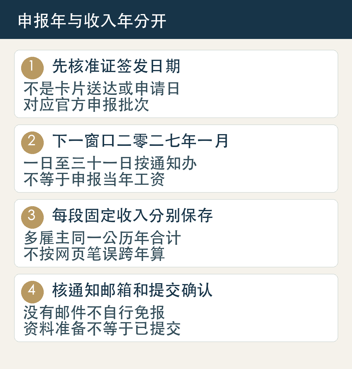 先核准证签发日期,不是卡片送达或申请日,对应官方申报批次;下一窗口二零二七年一月,一日至三十一日按通知办,不等于申报当年工资;每段固定收入分别保存,多雇主同一公历年合计,不按网页笔误跨年算;核通知邮箱和提交确认,没有邮件不自行免报,资料准备不等于已提交