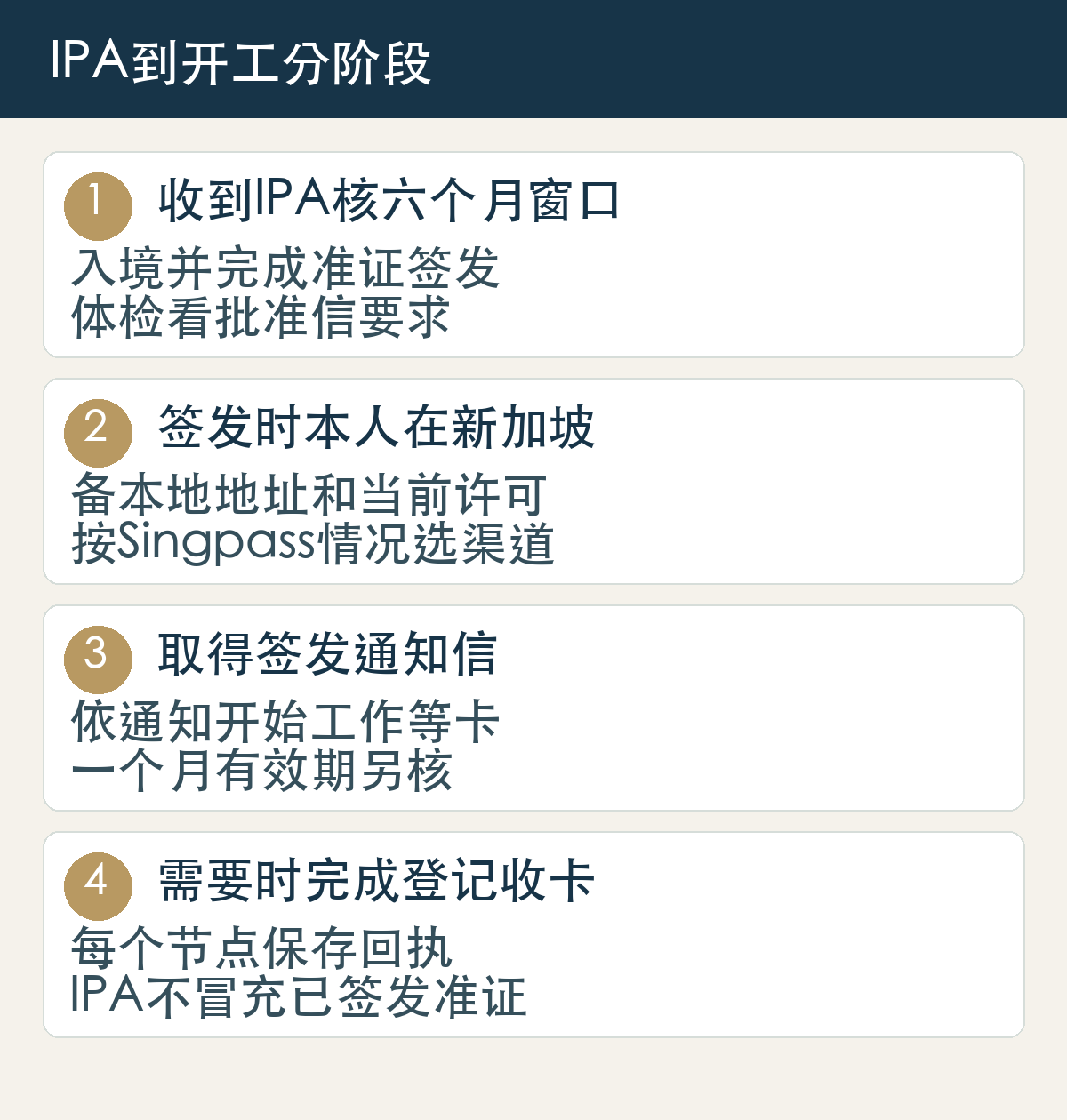 收到IPA核六个月窗口，入境并完成准证签发，体检看批准信要求；签发时本人在新加坡，备本地地址和当前许可，按Singpass情况选渠道；取得签发通知信，依通知开始工作等卡，一个月有效期另核；需要时完成登记收卡，每个节点保存回执，IPA不冒充已签发准证