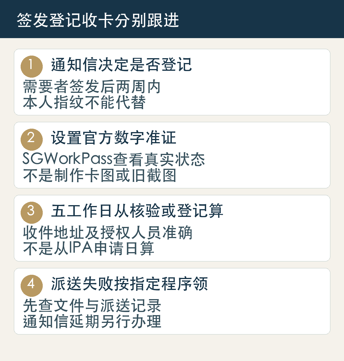 通知信决定是否登记，需要者签发后两周内，本人指纹不能代替；设置官方数字准证，SGWorkPass查看真实状态，不是制作卡图或旧截图；五工作日从核验或登记算，收件地址及授权人员准确，不是从IPA申请日算；派送失败按指定程序领，先查文件与派送记录，通知信延期另行办理
