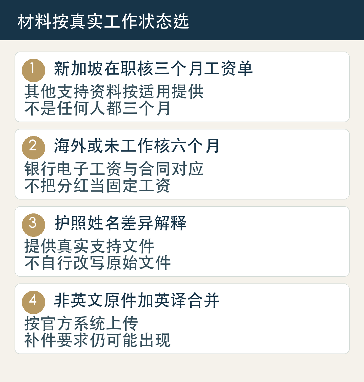 新加坡在职核三个月工资单,其他支持资料按适用提供,不是任何人都三个月;海外或未工作核六个月,银行电子工资与合同对应,不把分红当固定工资;护照姓名差异解释,提供真实支持文件,不自行改写原始文件;非英文原件加英译合并,按官方系统上传,补件要求仍可能出现