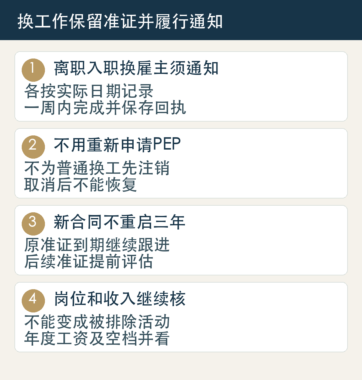 离职入职换雇主须通知,各按实际日期记录,一周内完成并保存回执;不用重新申请PEP,不为普通换工先注销,取消后不能恢复;新合同不重启三年,原准证到期继续跟进,后续准证提前评估;岗位和收入继续核,不能变成被排除活动,年度工资及空档并看