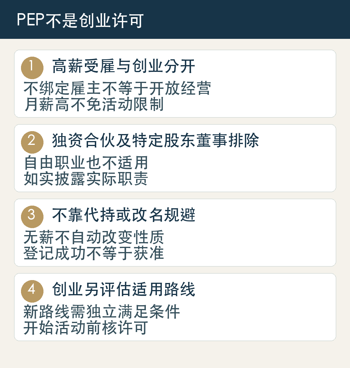 高薪受雇与创业分开，不绑定雇主不等于开放经营，月薪高不免活动限制；独资合伙及特定股东董事排除，自由职业也不适用，如实披露实际职责；不靠代持或改名规避，无薪不自动改变性质，登记成功不等于获准；创业另评估适用路线，新路线需独立满足条件，开始活动前核许可