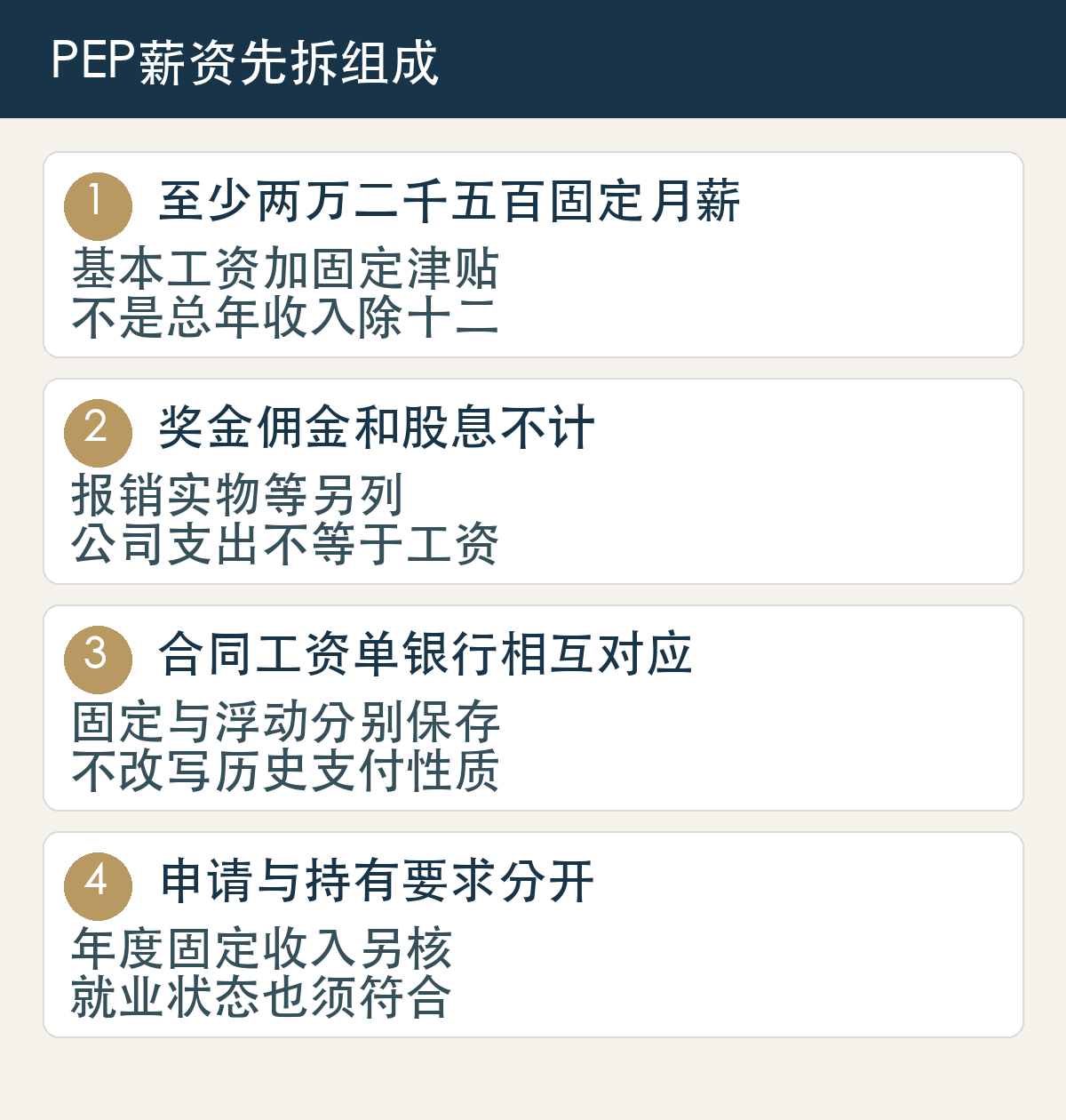 至少两万二千五百固定月薪,基本工资加固定津贴,不是总年收入除十二;奖金佣金和股息不计,报销实物等另列,公司支出不等于工资;合同工资单银行相互对应,固定与浮动分别保存,不改写历史支付性质;申请与持有要求分开,年度固定收入另核,就业状态也须符合