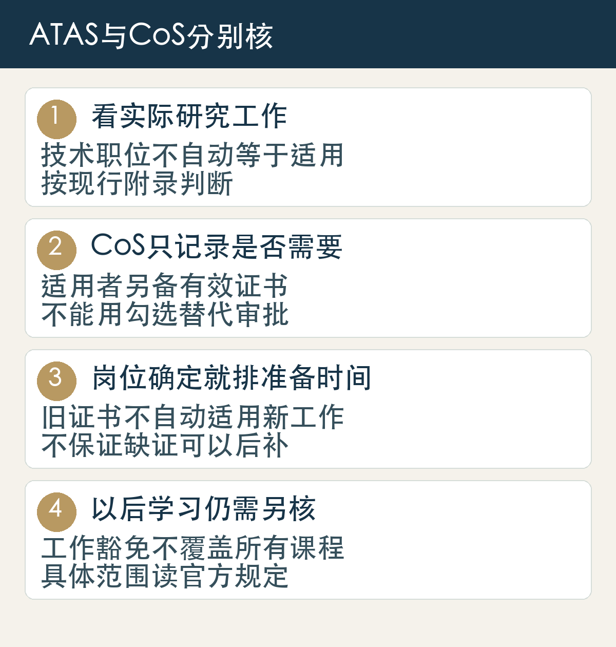 看实际研究工作,技术职位不自动等于适用,按现行附录判断;CoS只记录是否需要,适用者另备有效证书,不能用勾选替代审批;岗位确定就排准备时间,旧证书不自动适用新工作,不保证缺证可以后补;以后学习仍需另核,工作豁免不覆盖所有课程,具体范围读官方规定