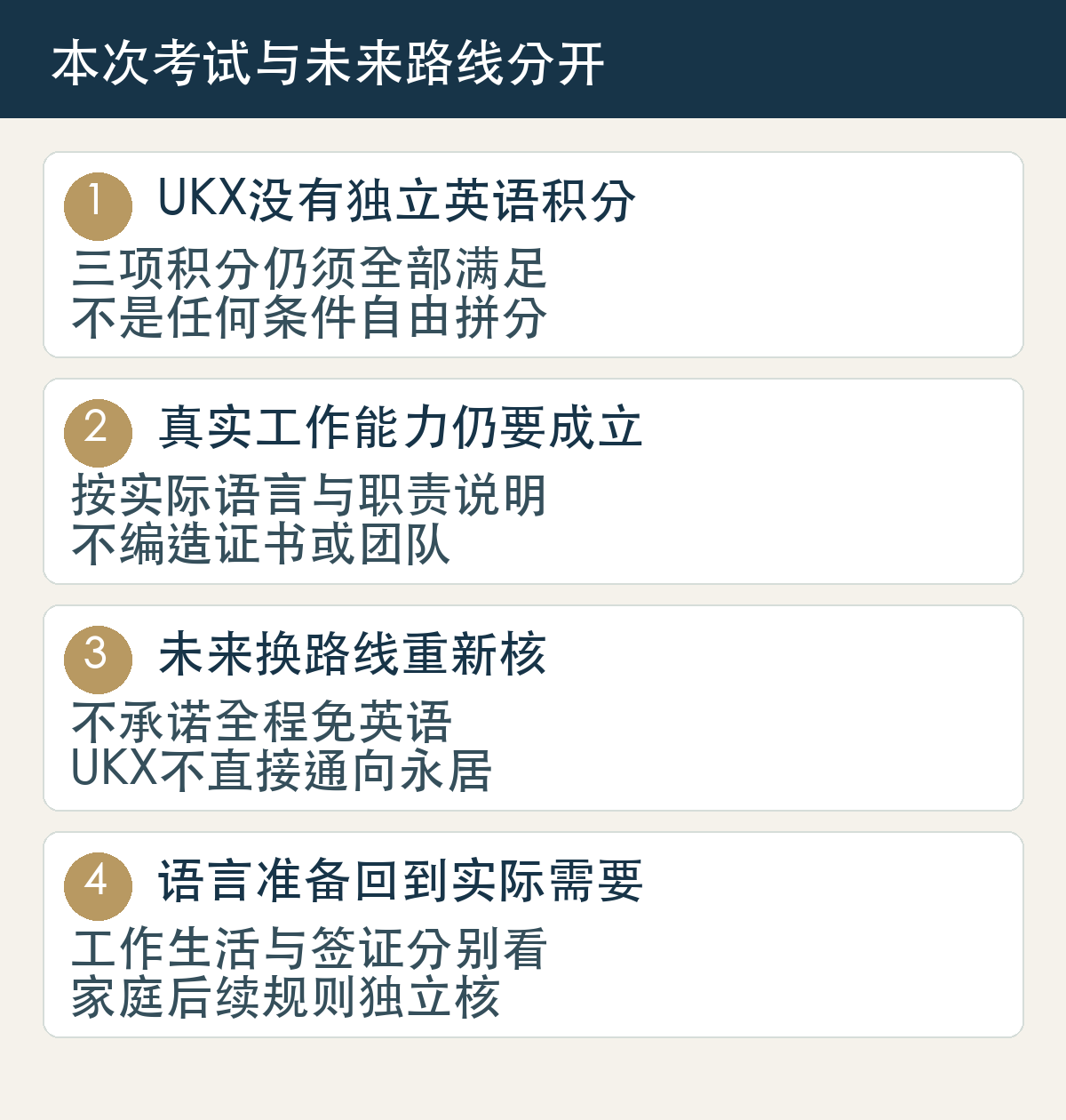 UKX没有独立英语积分,三项积分仍须全部满足,不是任何条件自由拼分;真实工作能力仍要成立,按实际语言与职责说明,不编造证书或团队;未来换路线重新核,不承诺全程免英语,UKX不直接通向永居;语言准备回到实际需要,工作生活与签证分别看,家庭后续规则独立核